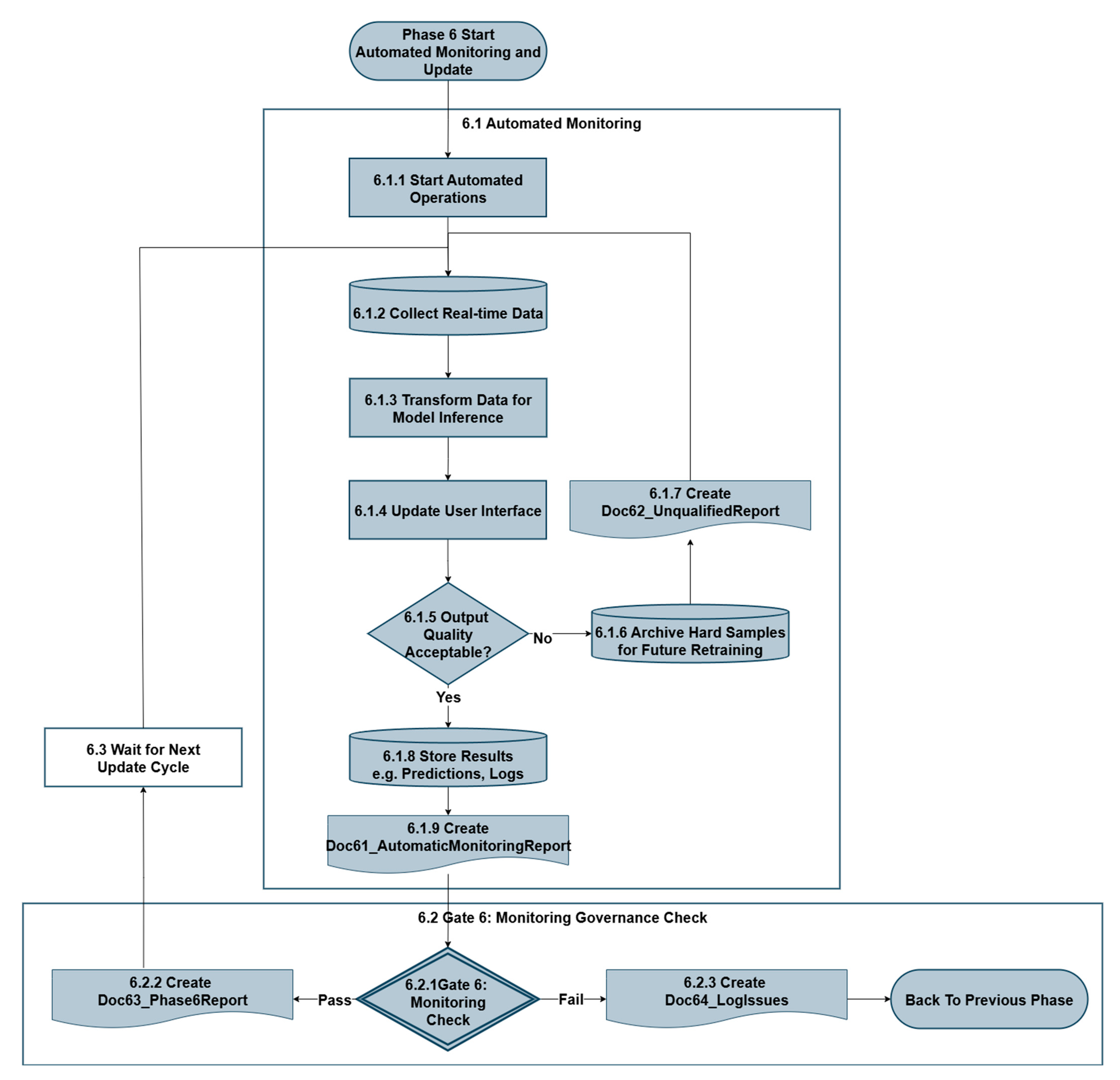 Information 16 00805 g009 Information 16 00805 g009