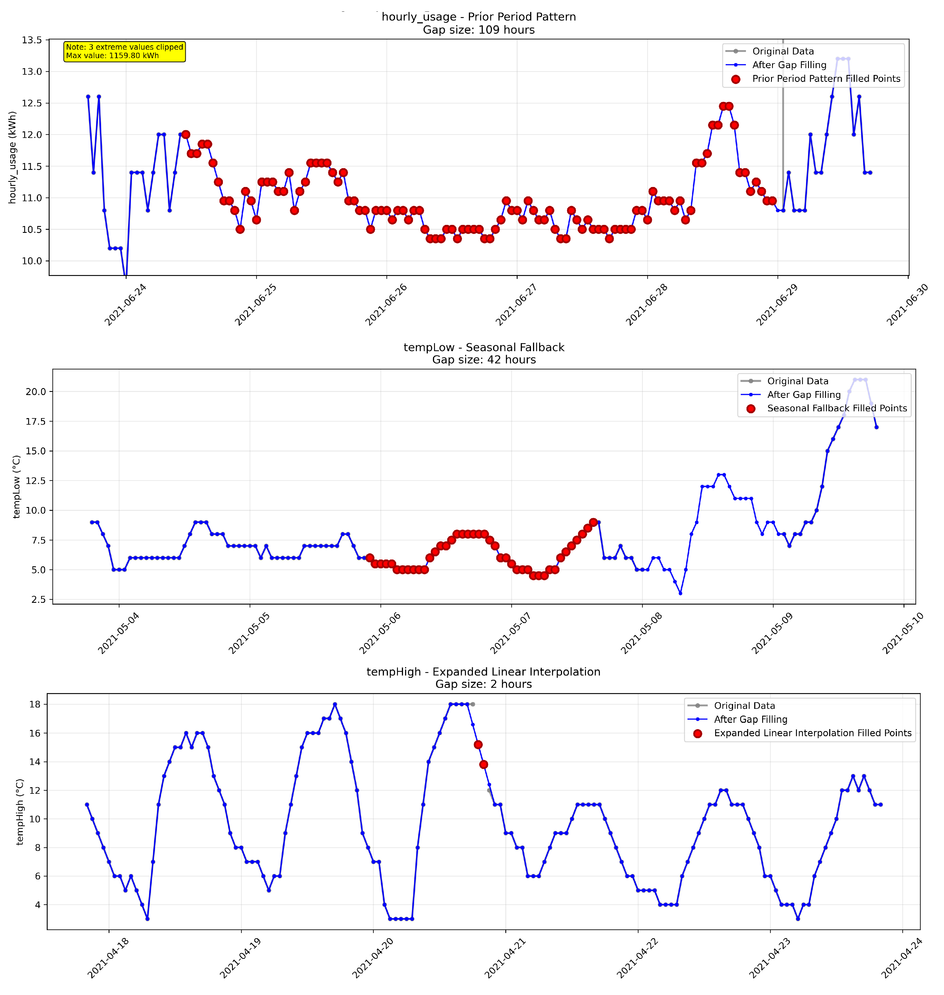Information 16 00805 g013 Information 16 00805 g013