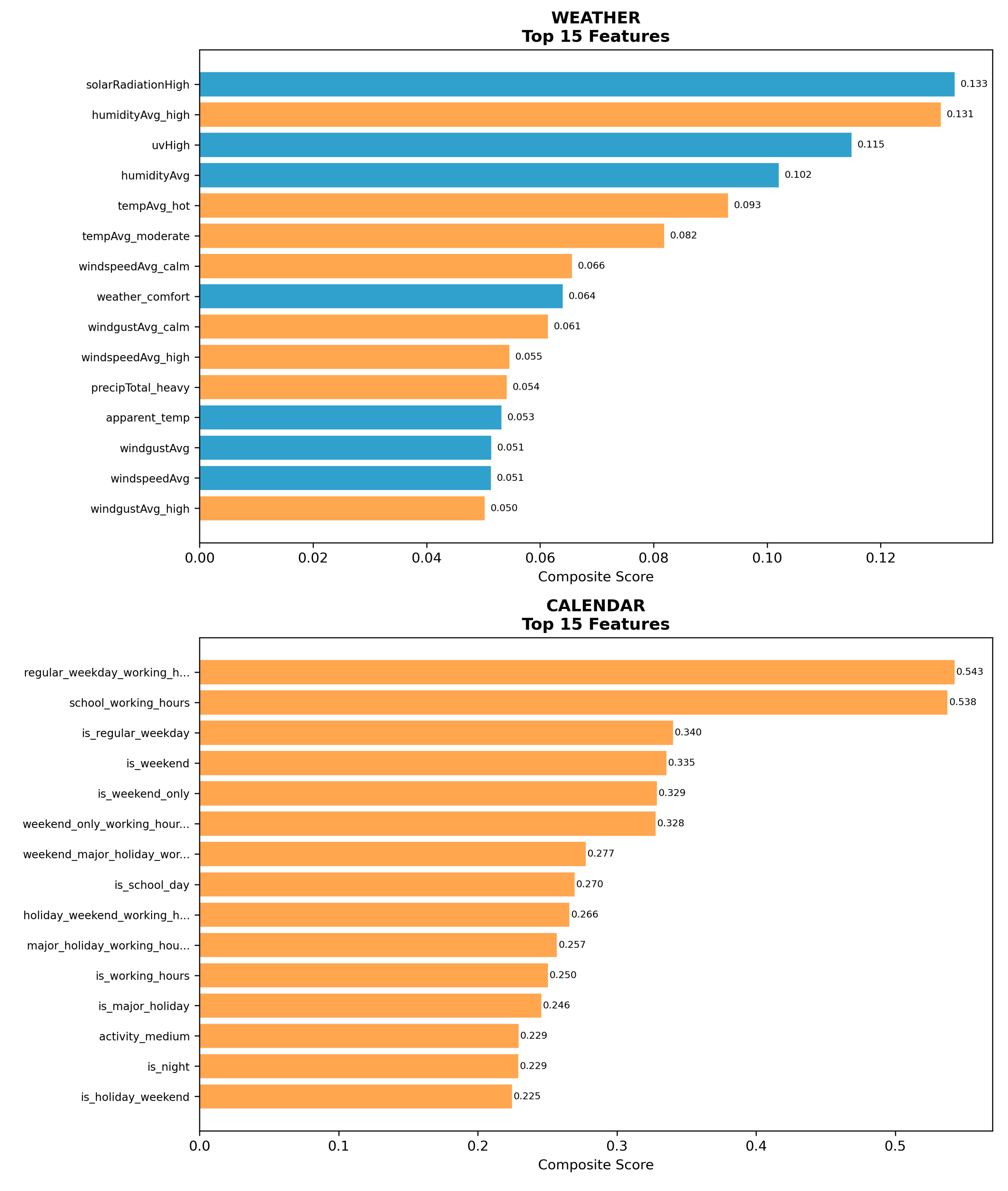 Information 16 00805 g016 Information 16 00805 g016