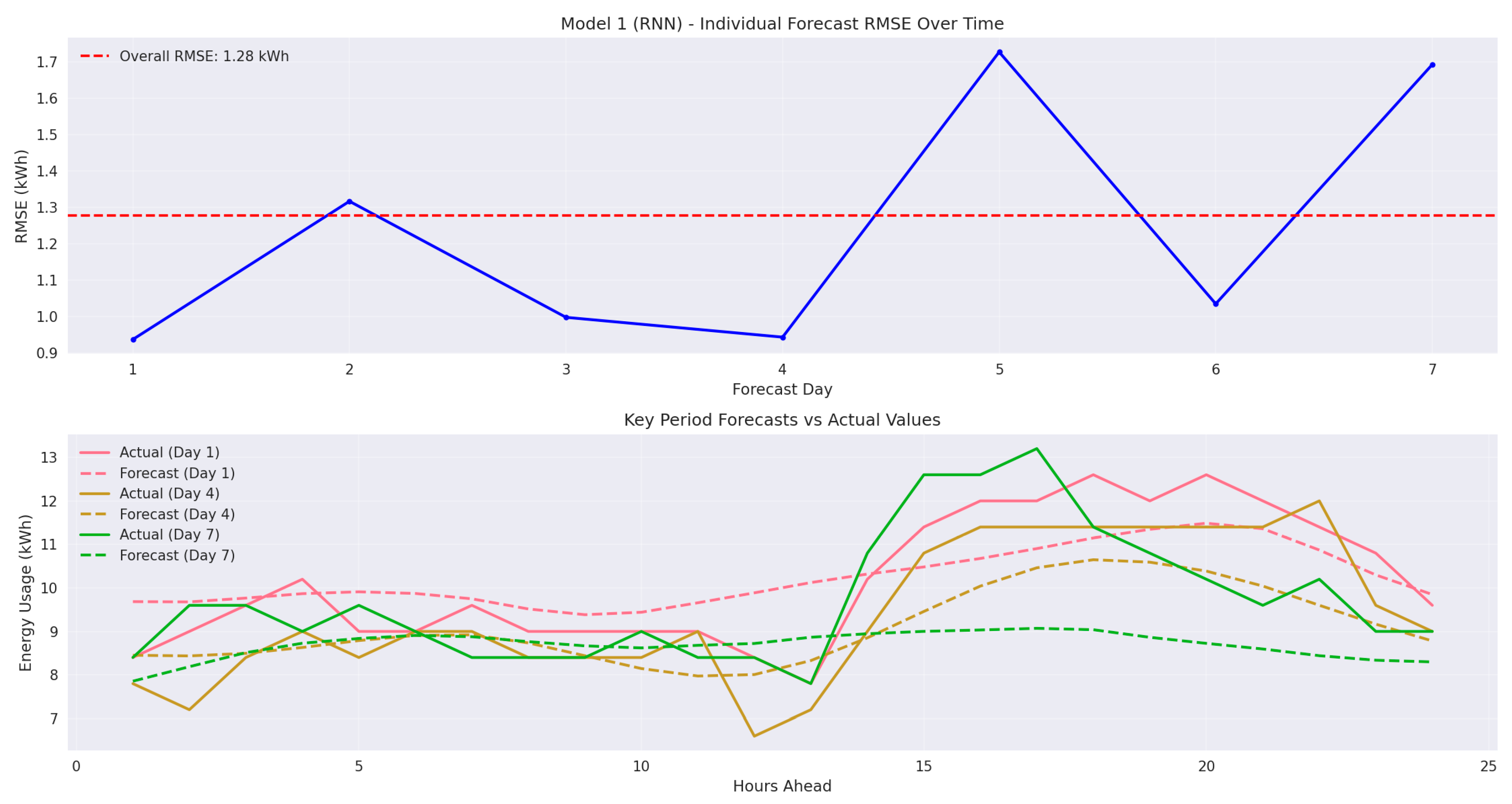 Information 16 00805 g018 Information 16 00805 g018