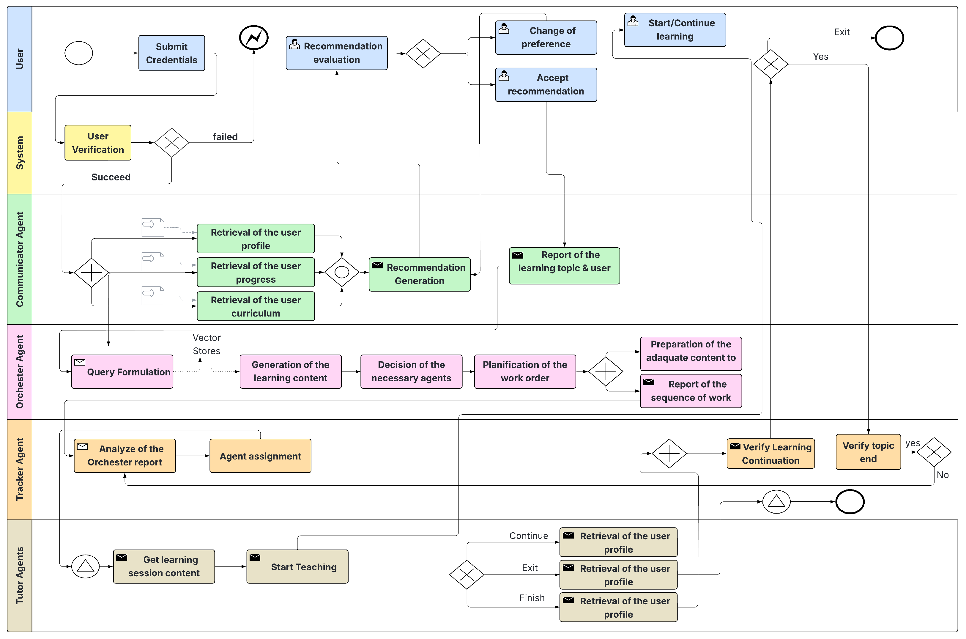 Information 16 00809 g003 Information 16 00809 g003