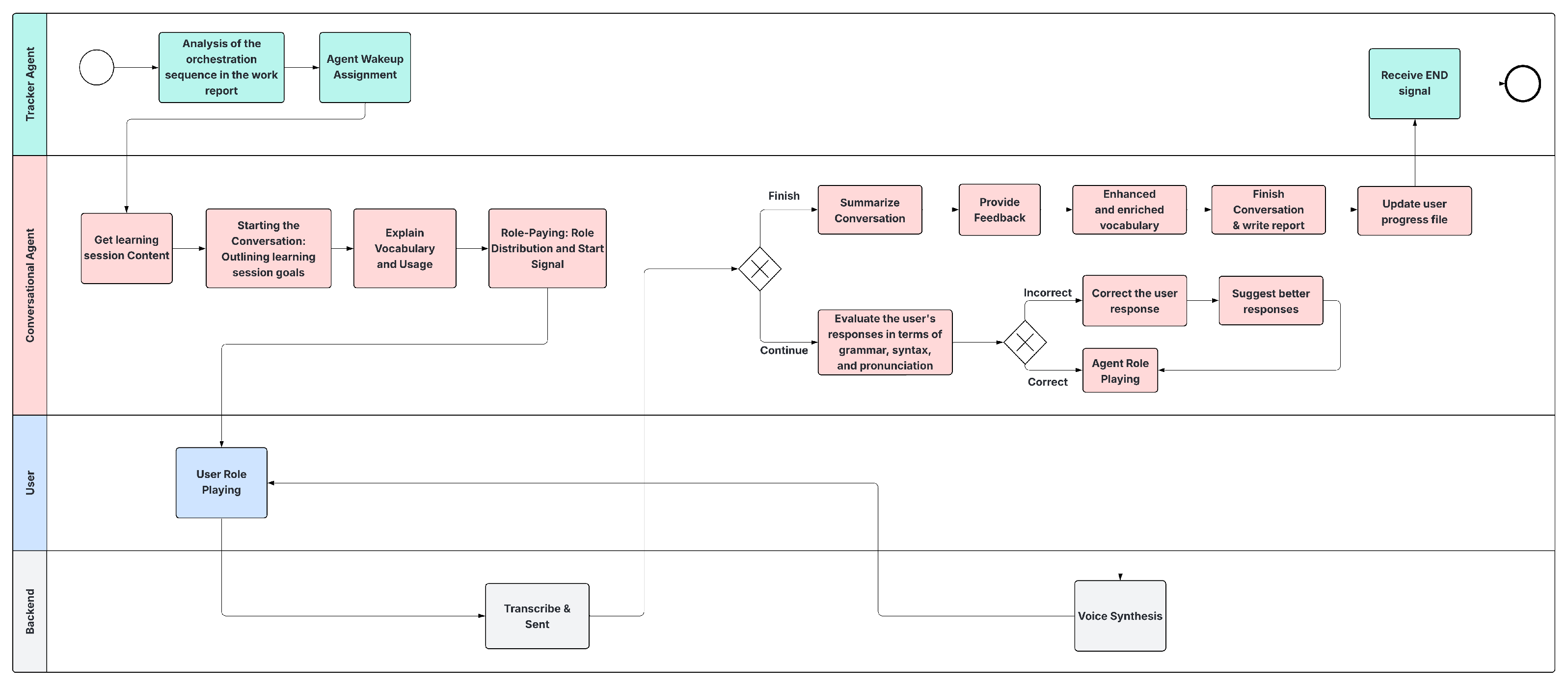 Information 16 00809 g005 Information 16 00809 g005