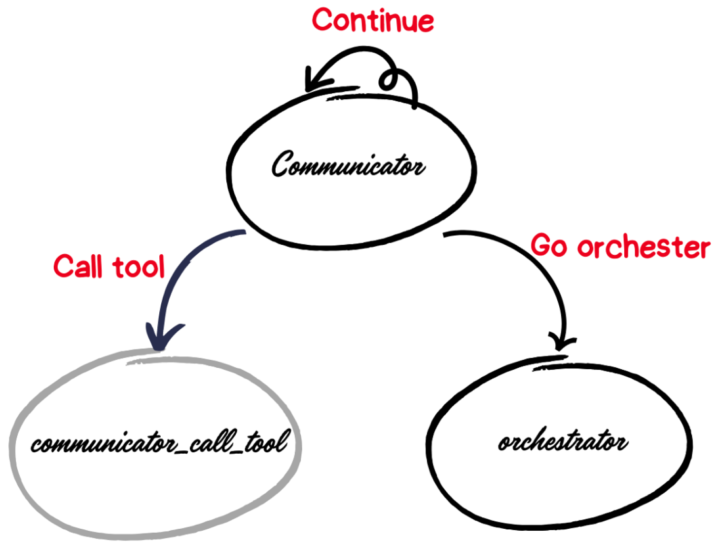 Information 16 00809 g006 Information 16 00809 g006