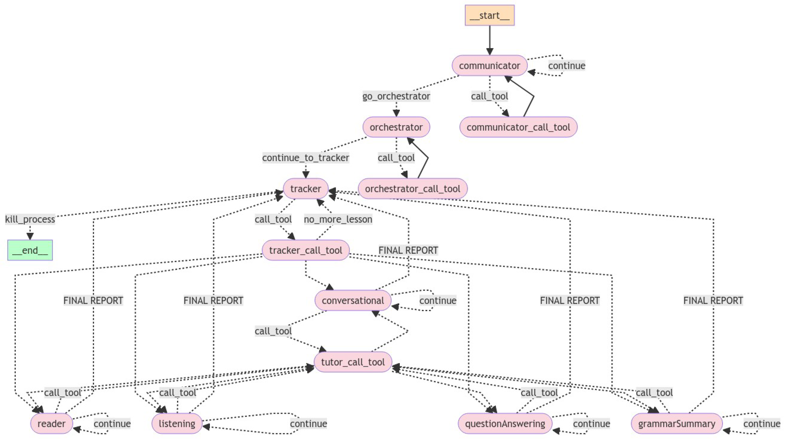 Information 16 00809 g007 Information 16 00809 g007