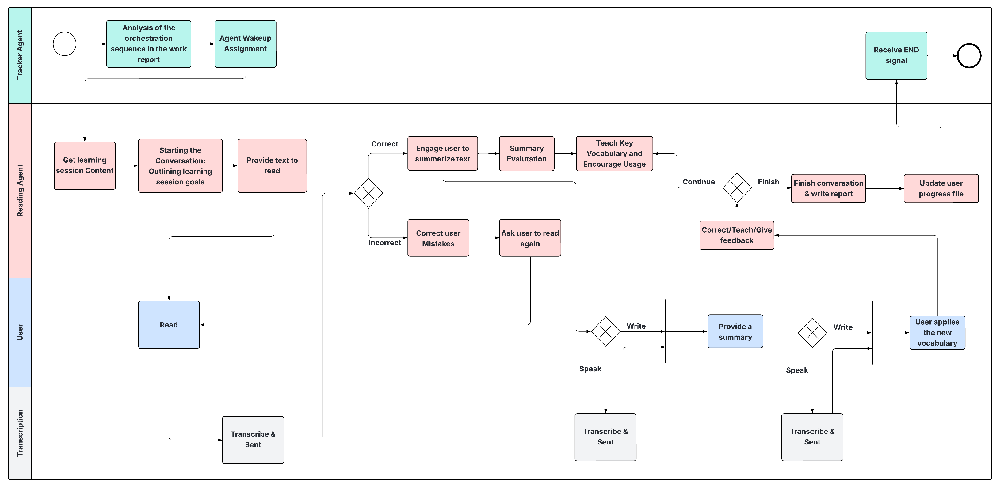 Information 16 00809 g0a1 Information 16 00809 g0a1