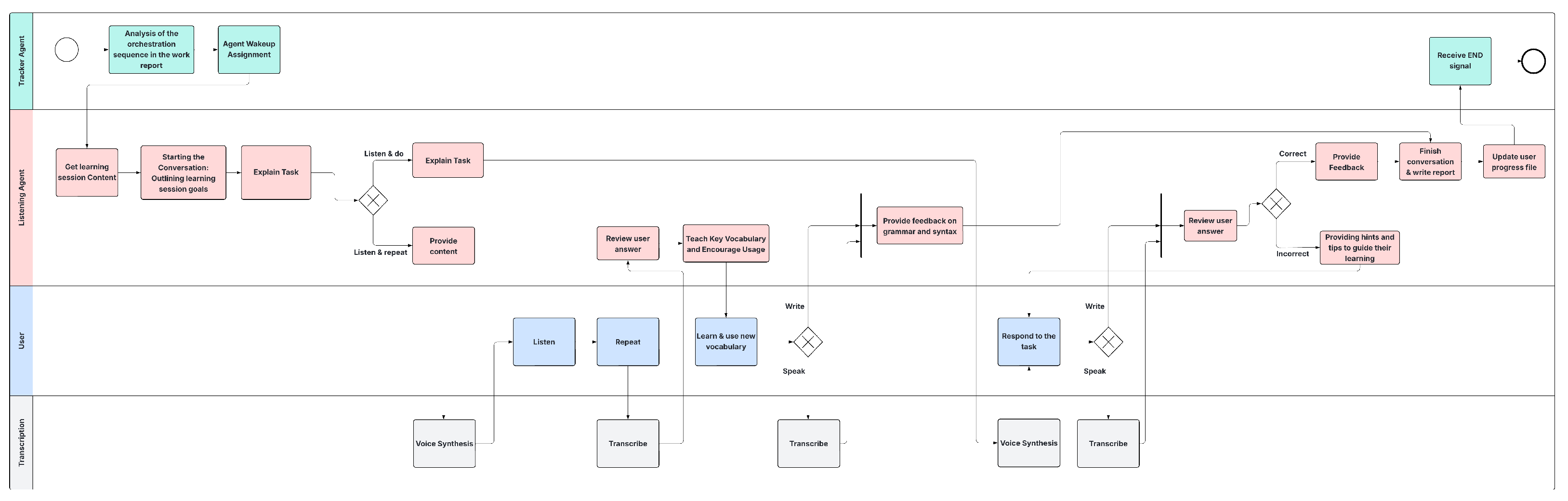 Information 16 00809 g0a2 Information 16 00809 g0a2