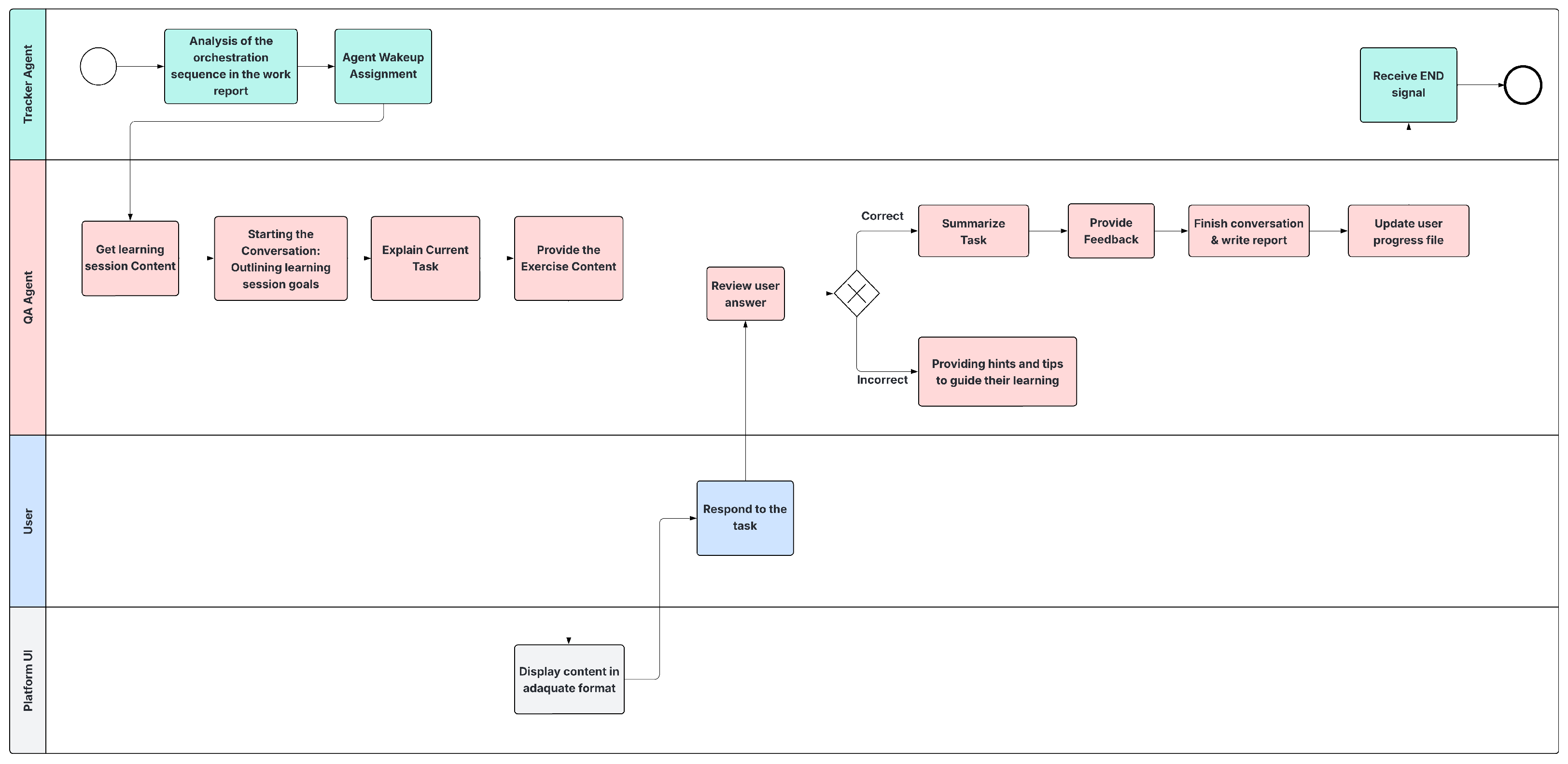 Information 16 00809 g0a3 Information 16 00809 g0a3