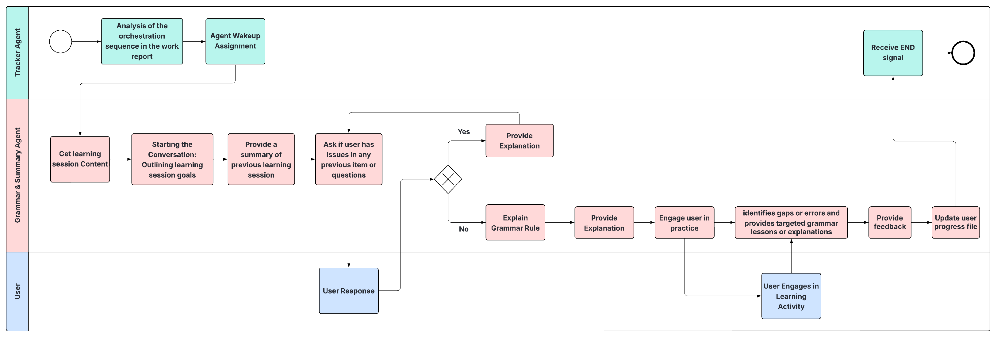 Information 16 00809 g0a4 Information 16 00809 g0a4
