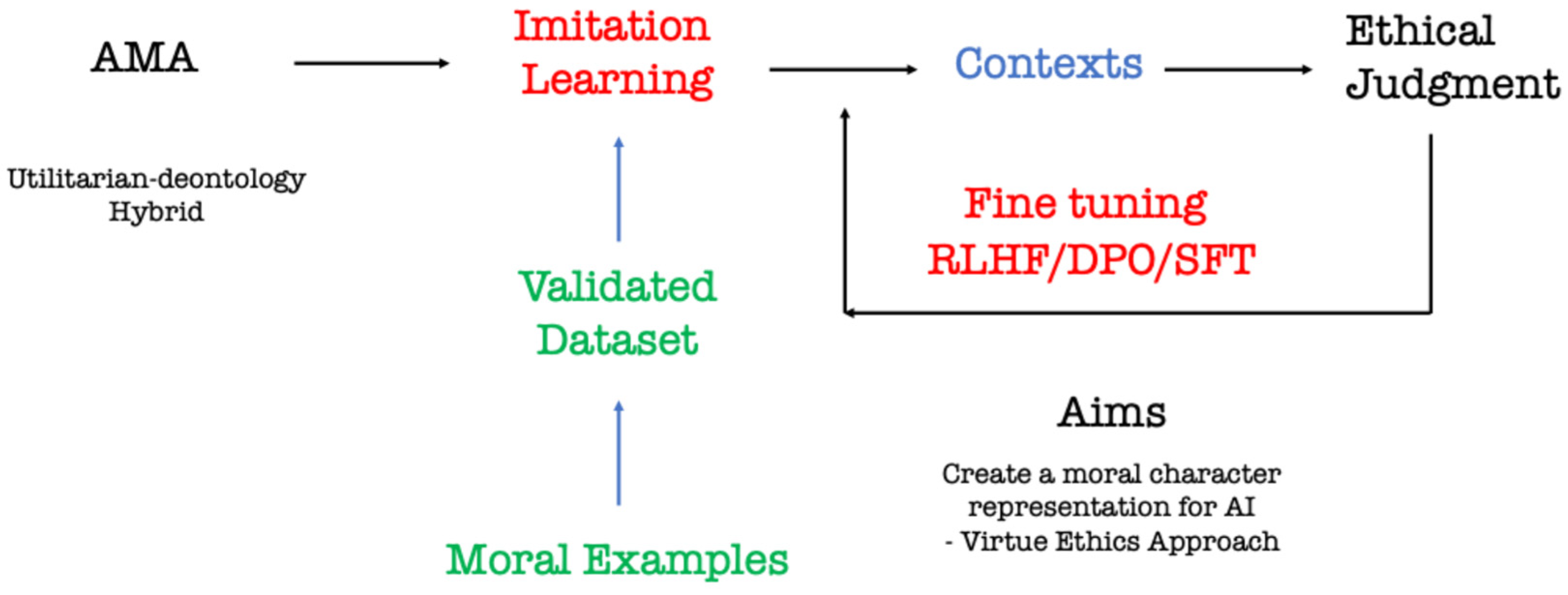 Information 16 00810 g004 Information 16 00810 g004