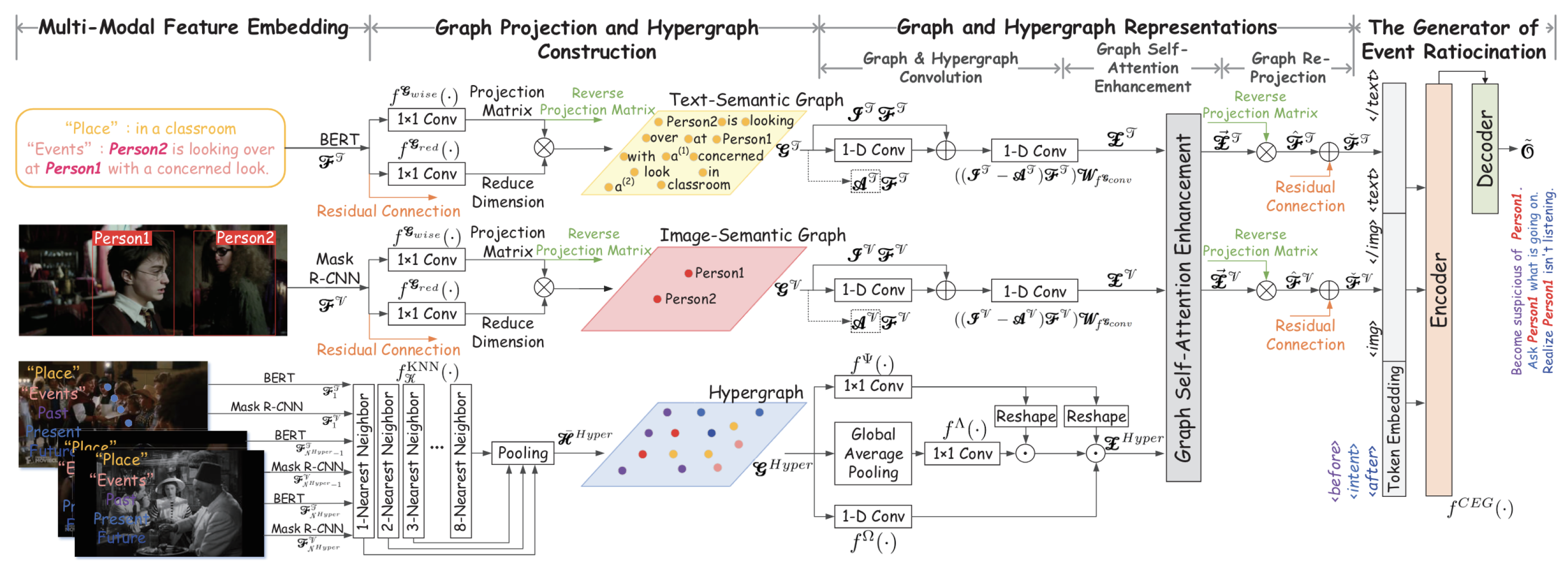 Information 16 00812 g004