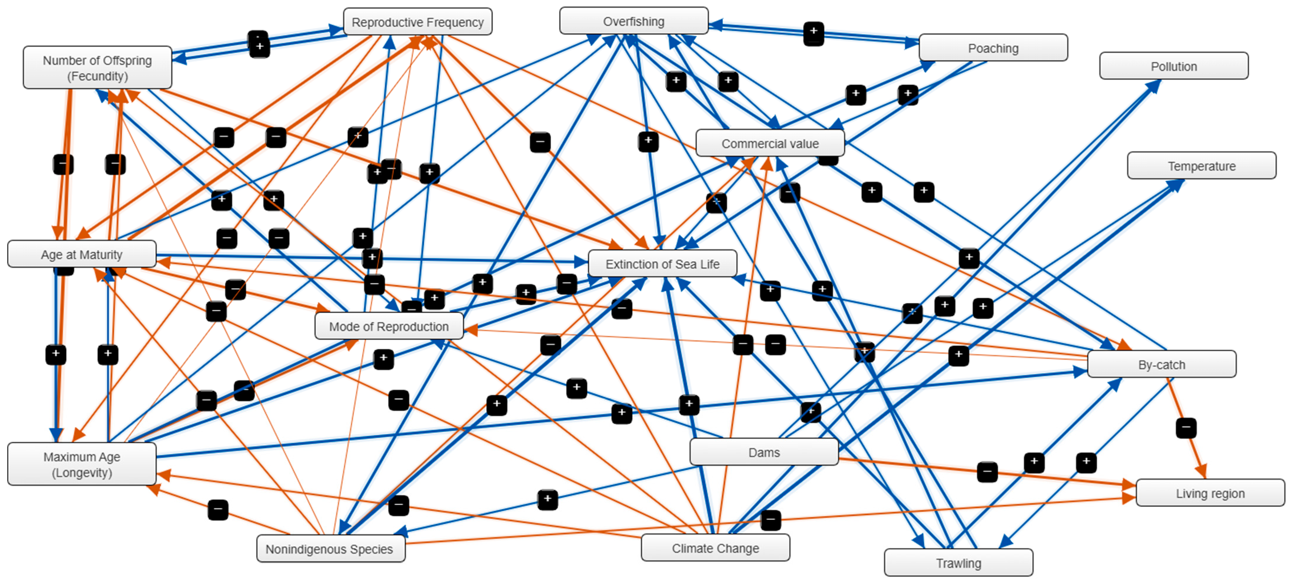 Information 16 00813 g007