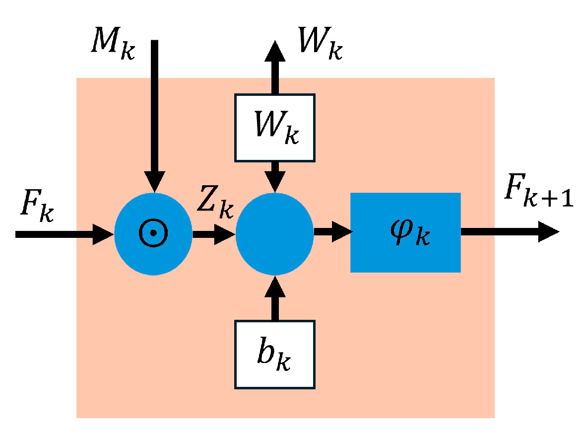 Information 16 00815 g004