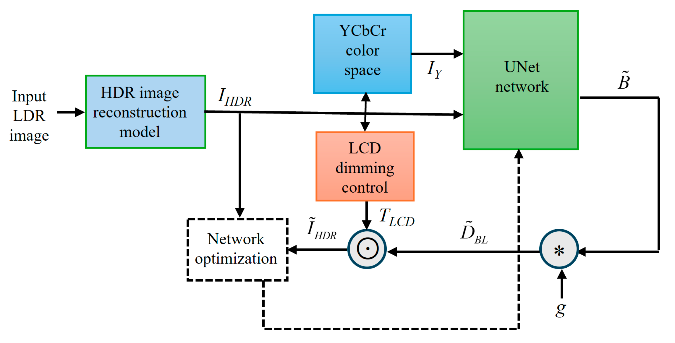 Information 16 00815 g008
