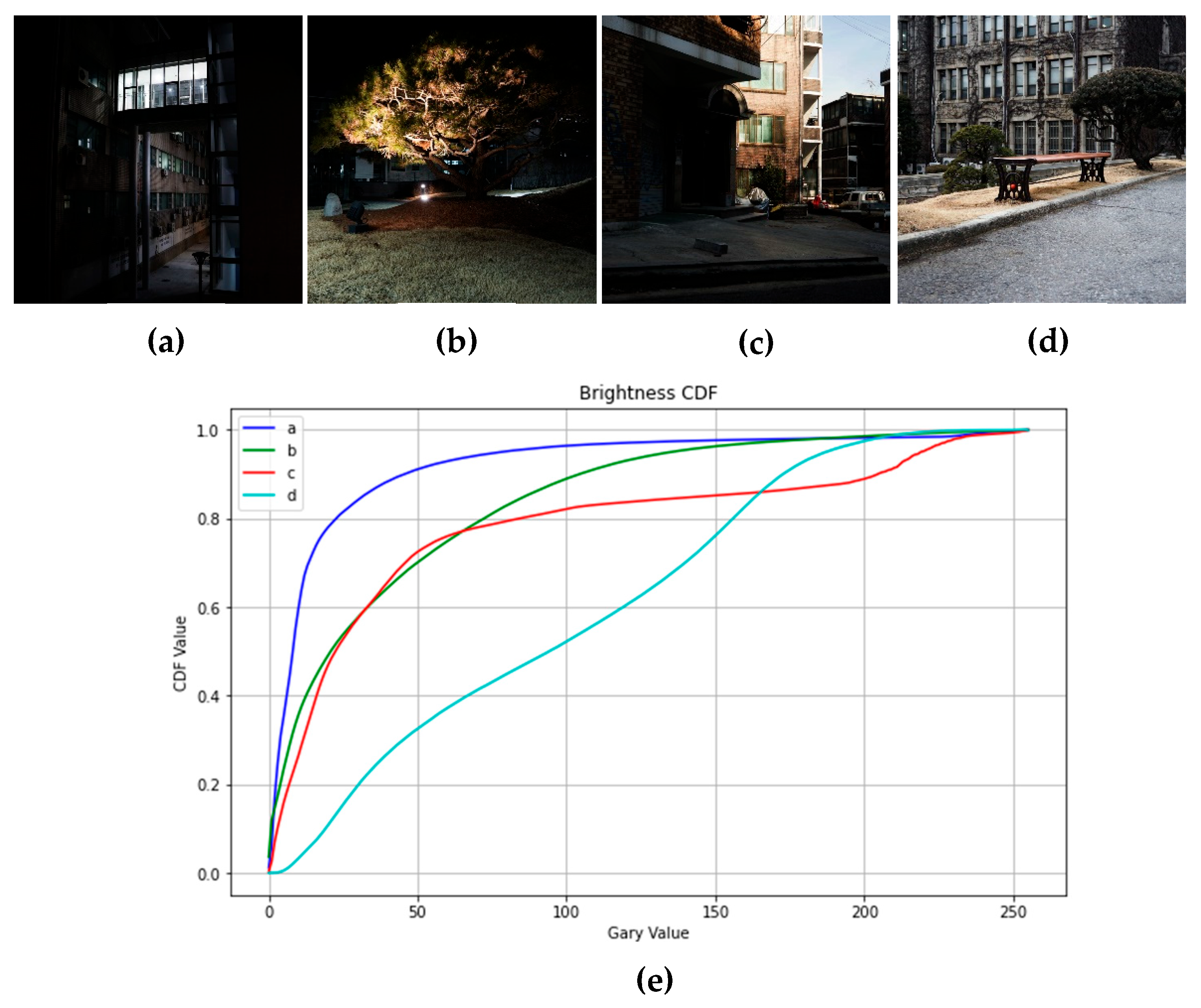 Information 16 00815 g017