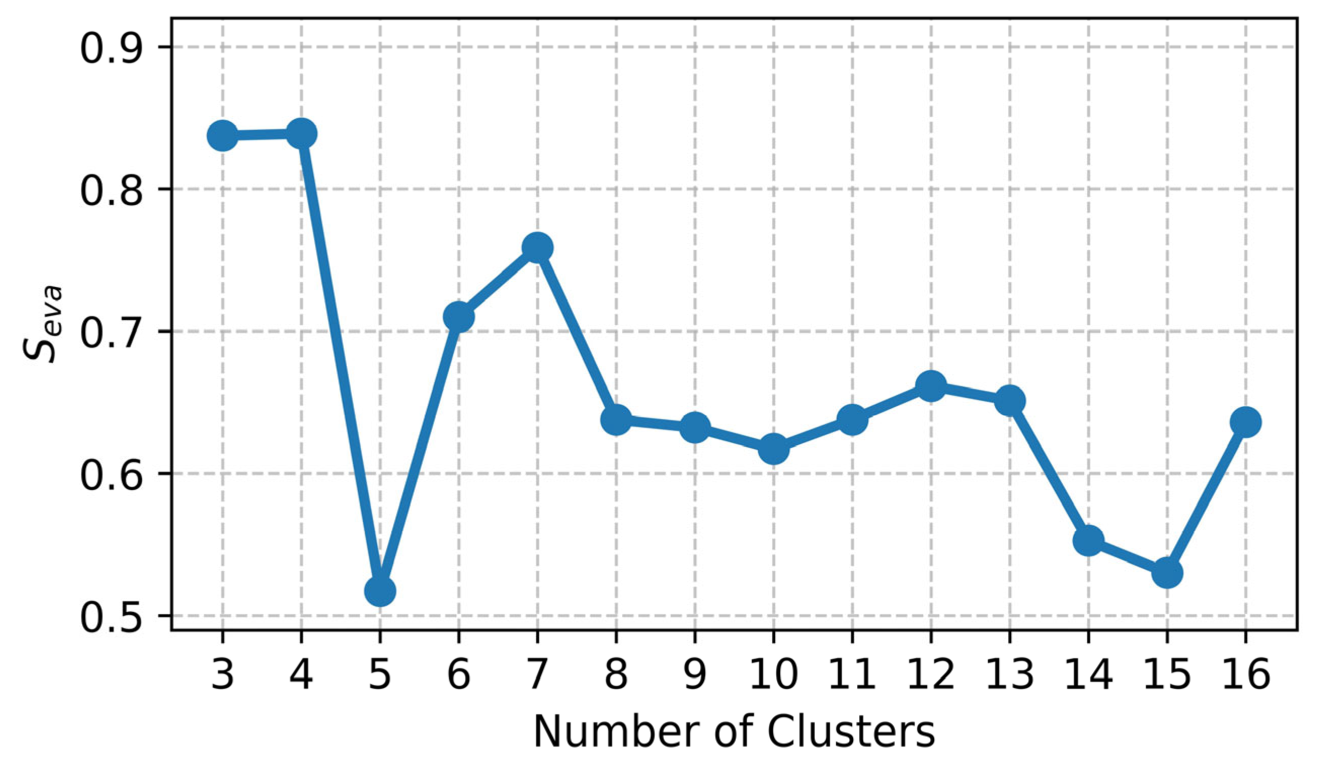 Information 16 00816 g006
