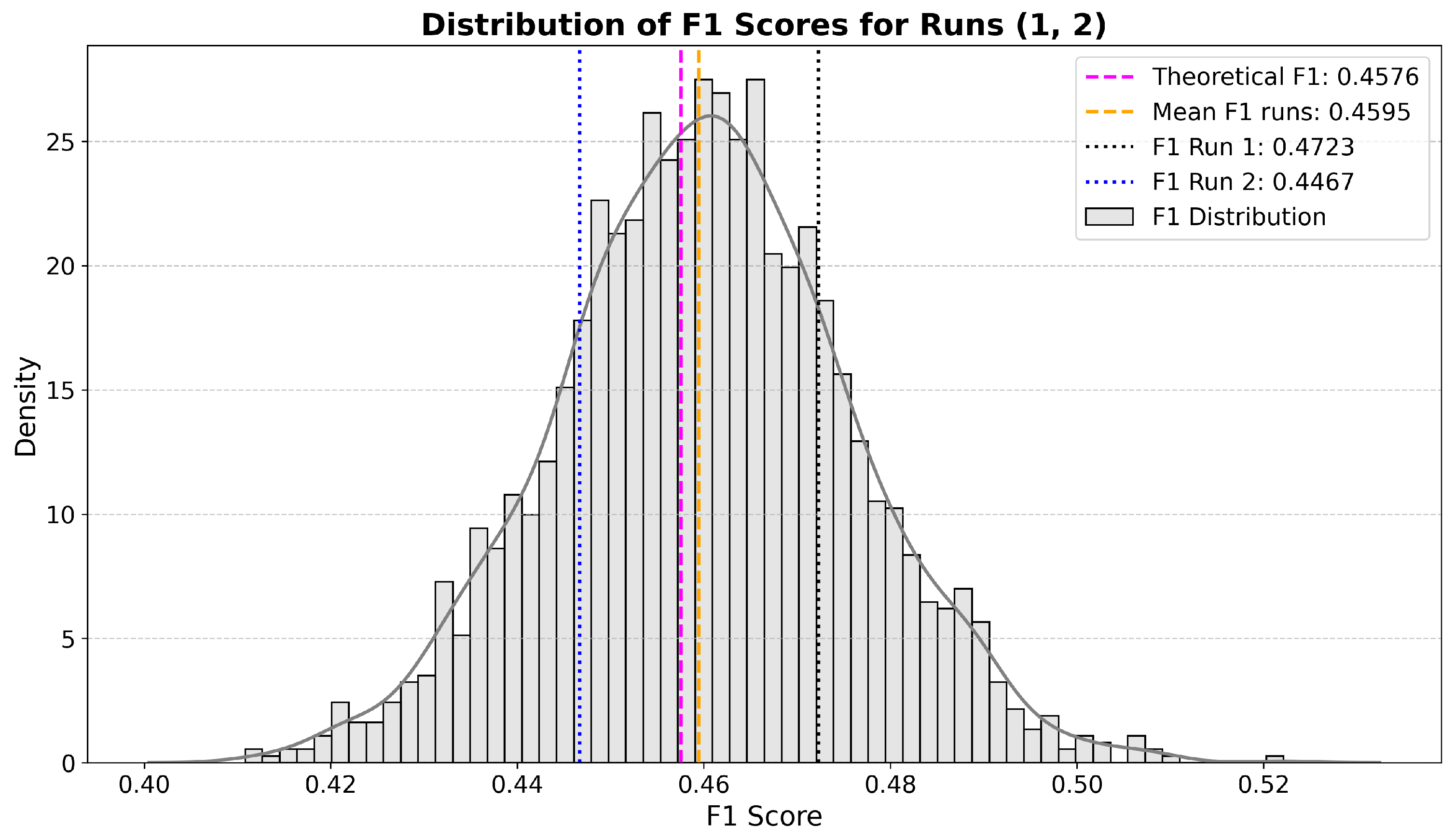 Information 16 00817 g003 Information 16 00817 g003