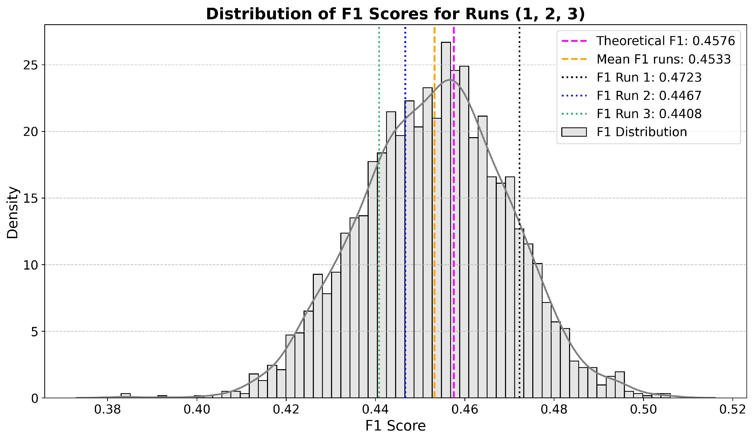 Information 16 00817 g004 Information 16 00817 g004