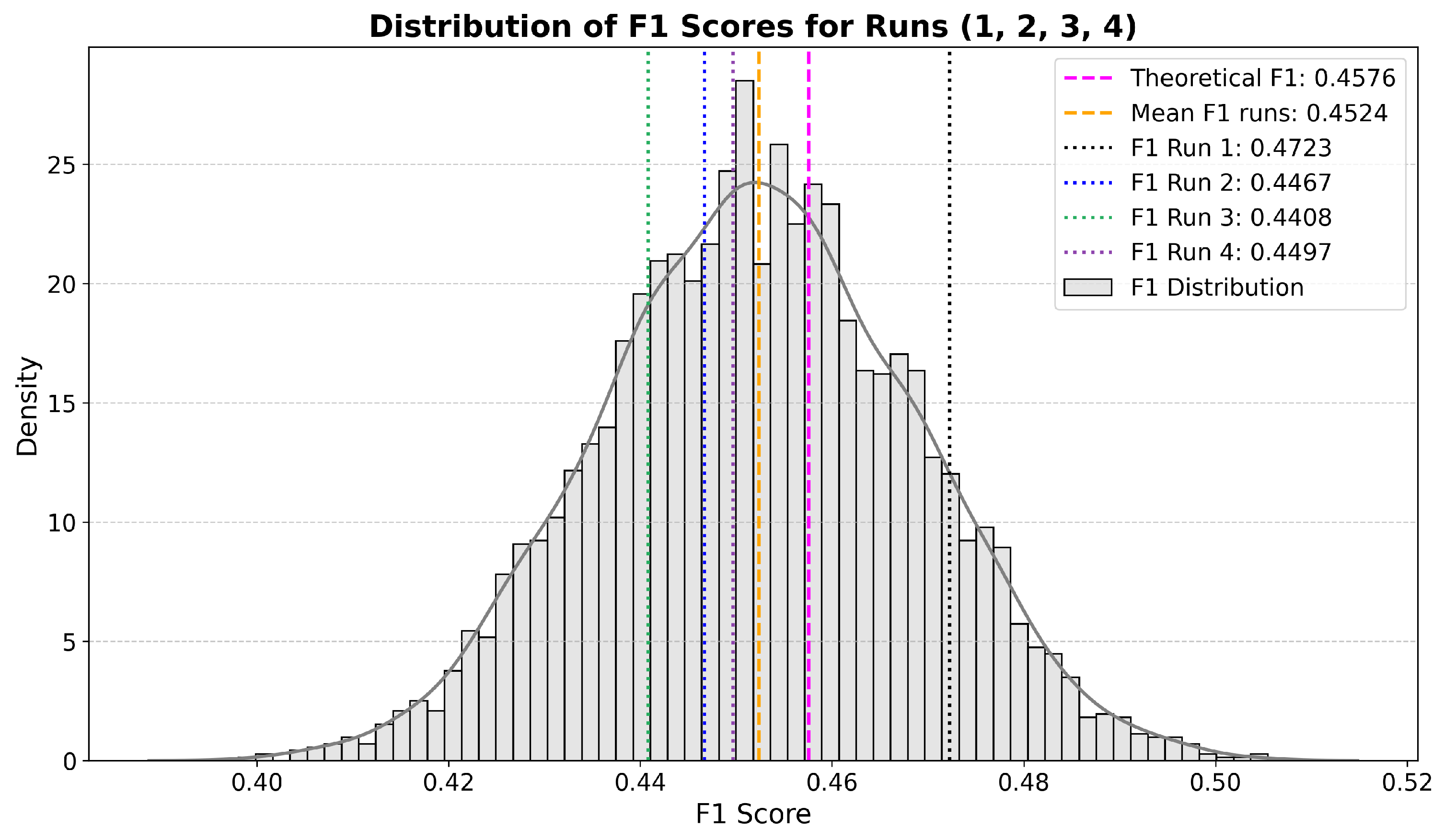 Information 16 00817 g005 Information 16 00817 g005