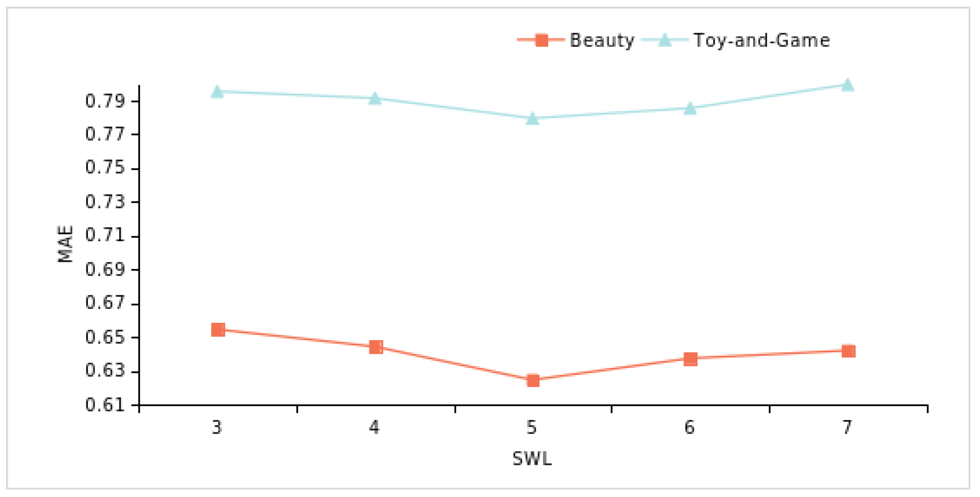 Information 16 00818 g006 Information 16 00818 g006