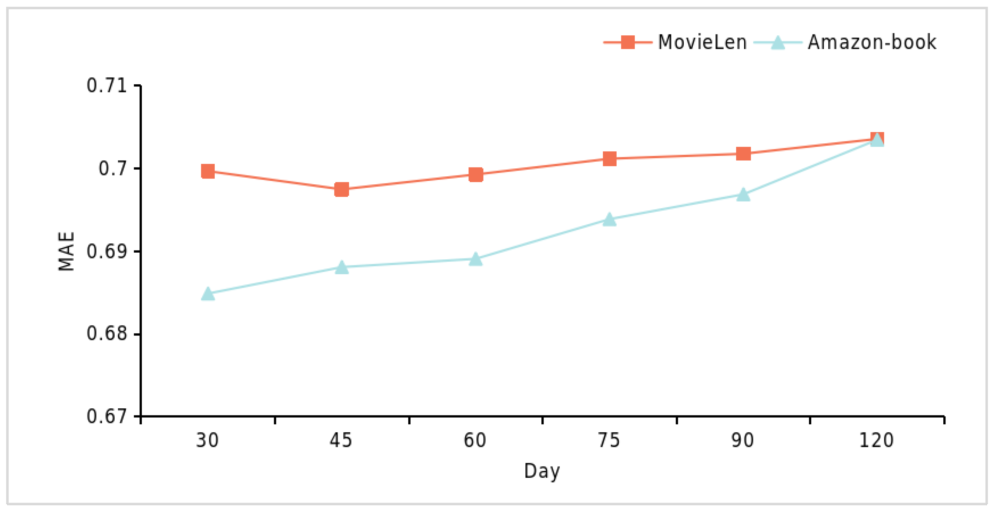Information 16 00818 g007 Information 16 00818 g007