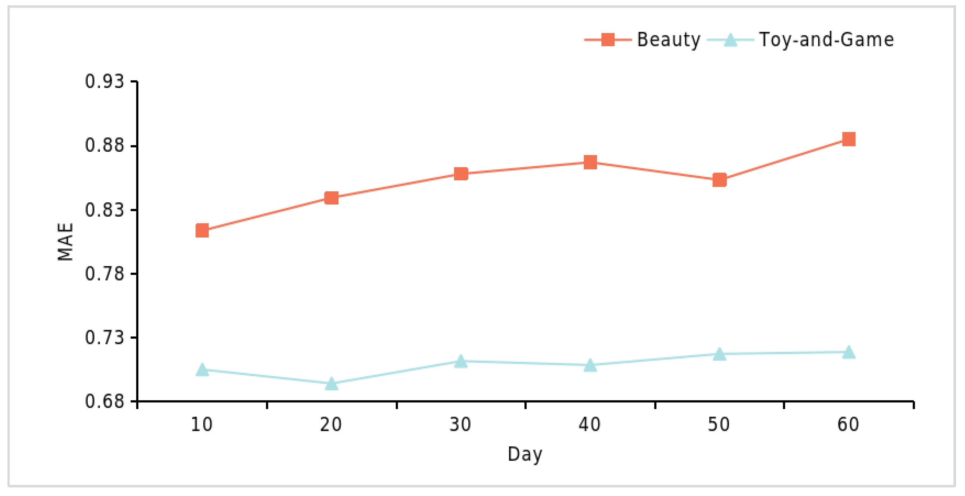 Information 16 00818 g008 Information 16 00818 g008