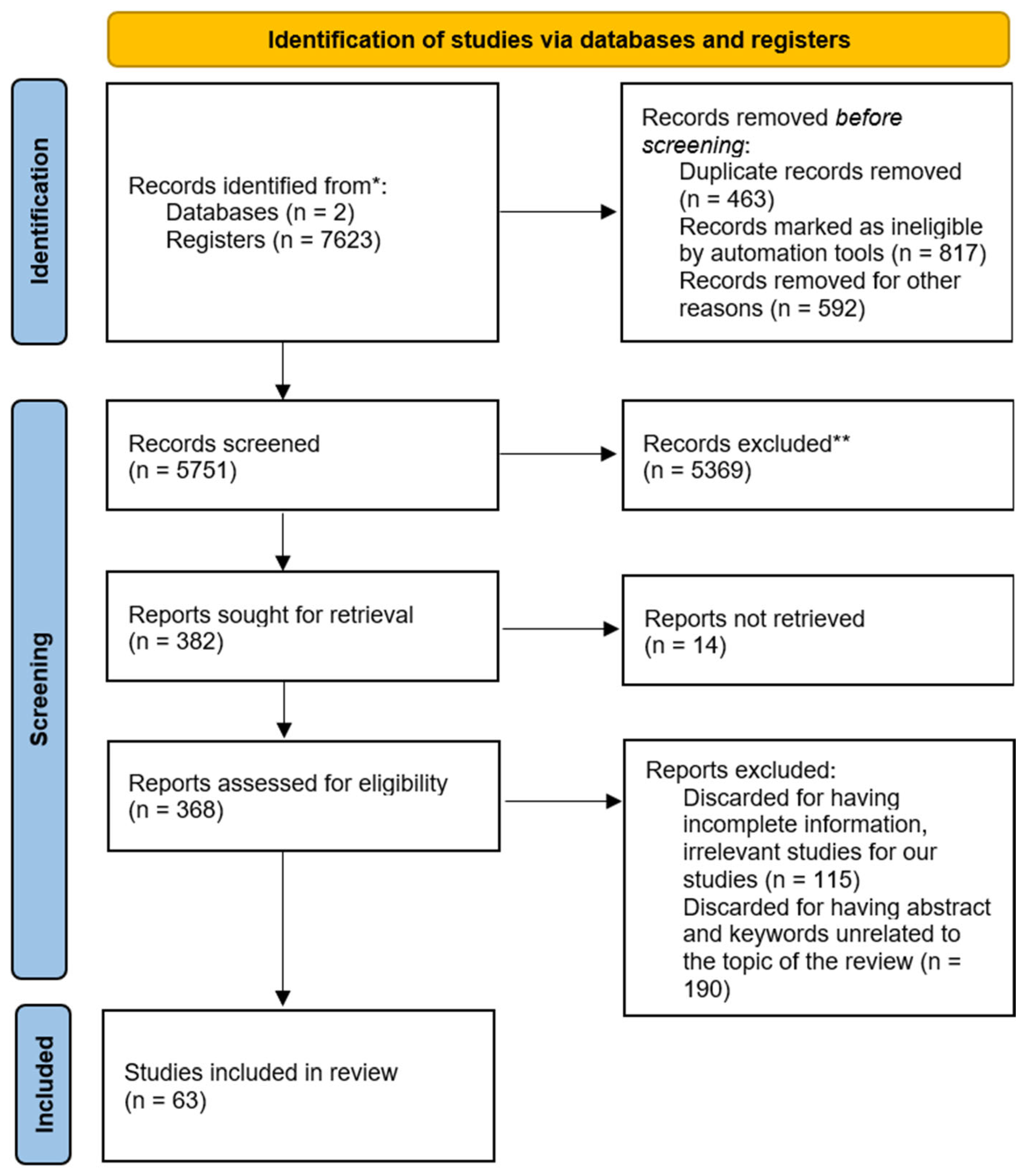 Information 16 00819 g001 Information 16 00819 g001