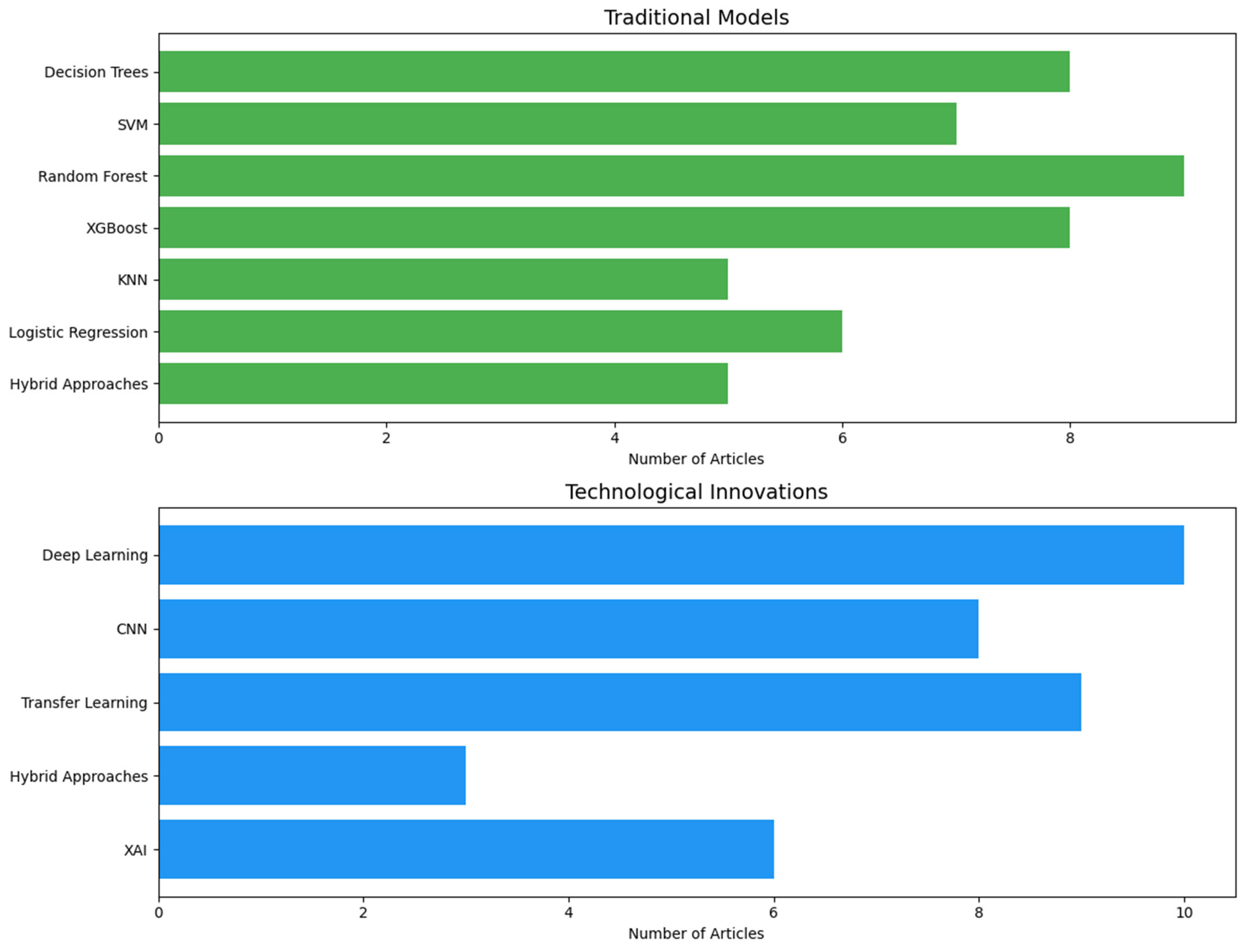 Information 16 00819 g002 Information 16 00819 g002