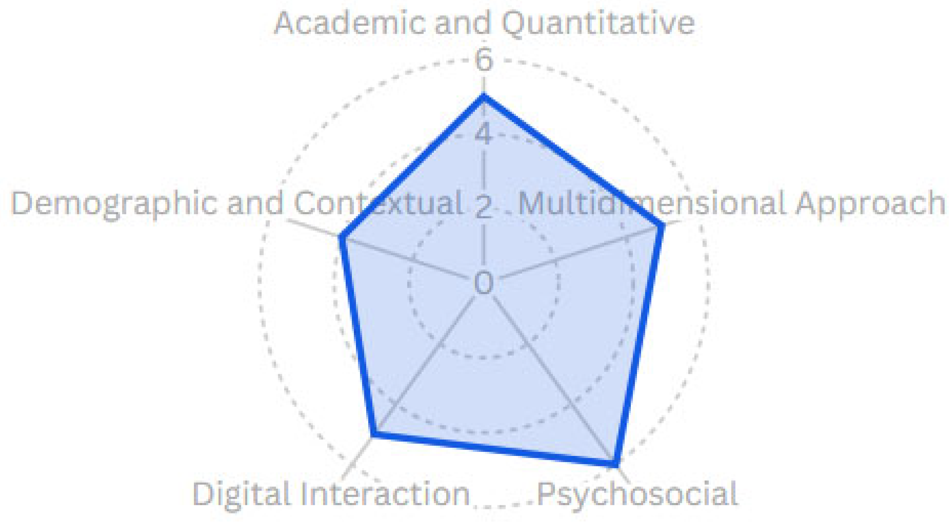 Information 16 00819 g003 Information 16 00819 g003