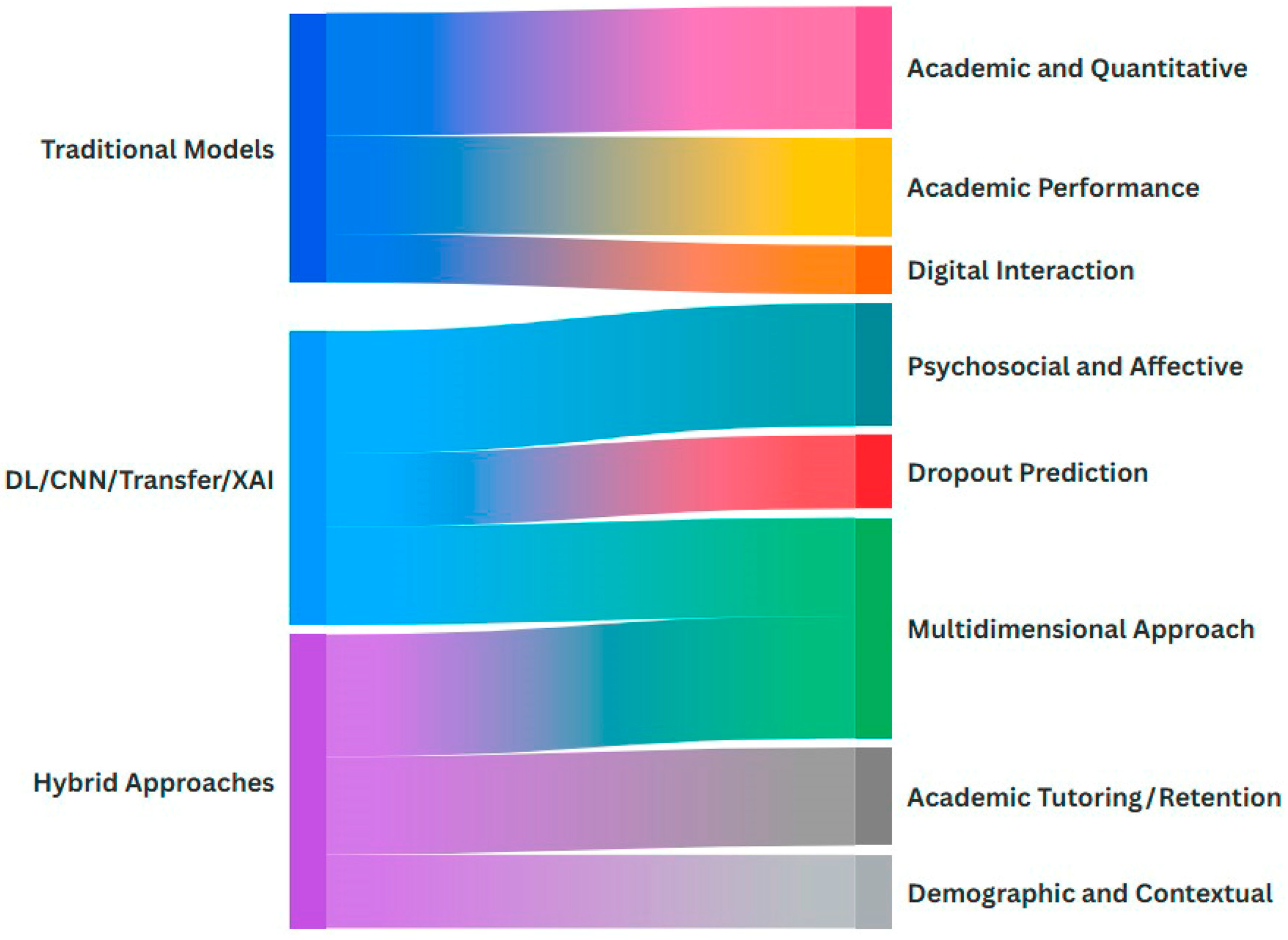 Information 16 00819 g004 Information 16 00819 g004
