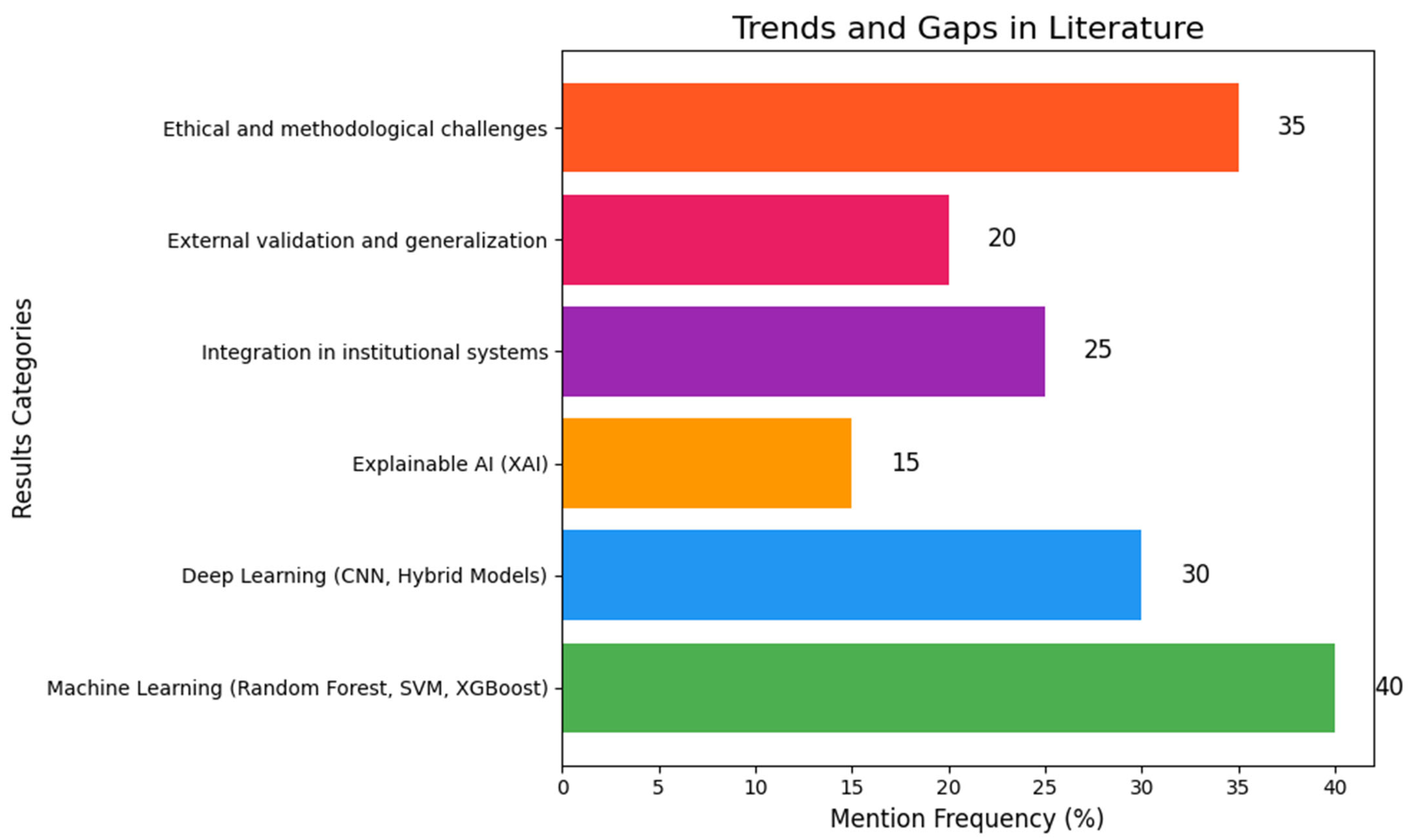 Information 16 00819 g005 Information 16 00819 g005