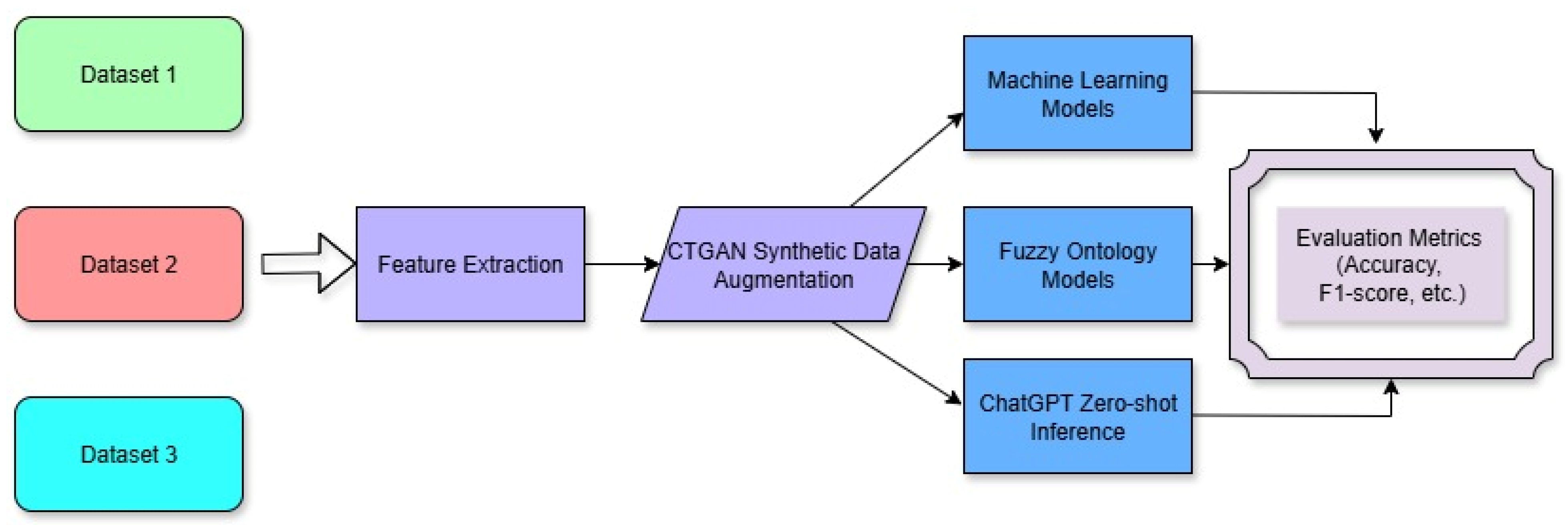 Information 16 00820 g001 Information 16 00820 g001