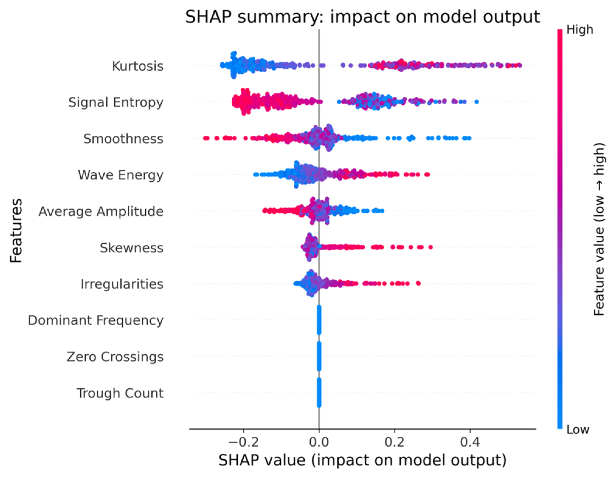 Information 16 00820 g003 Information 16 00820 g003