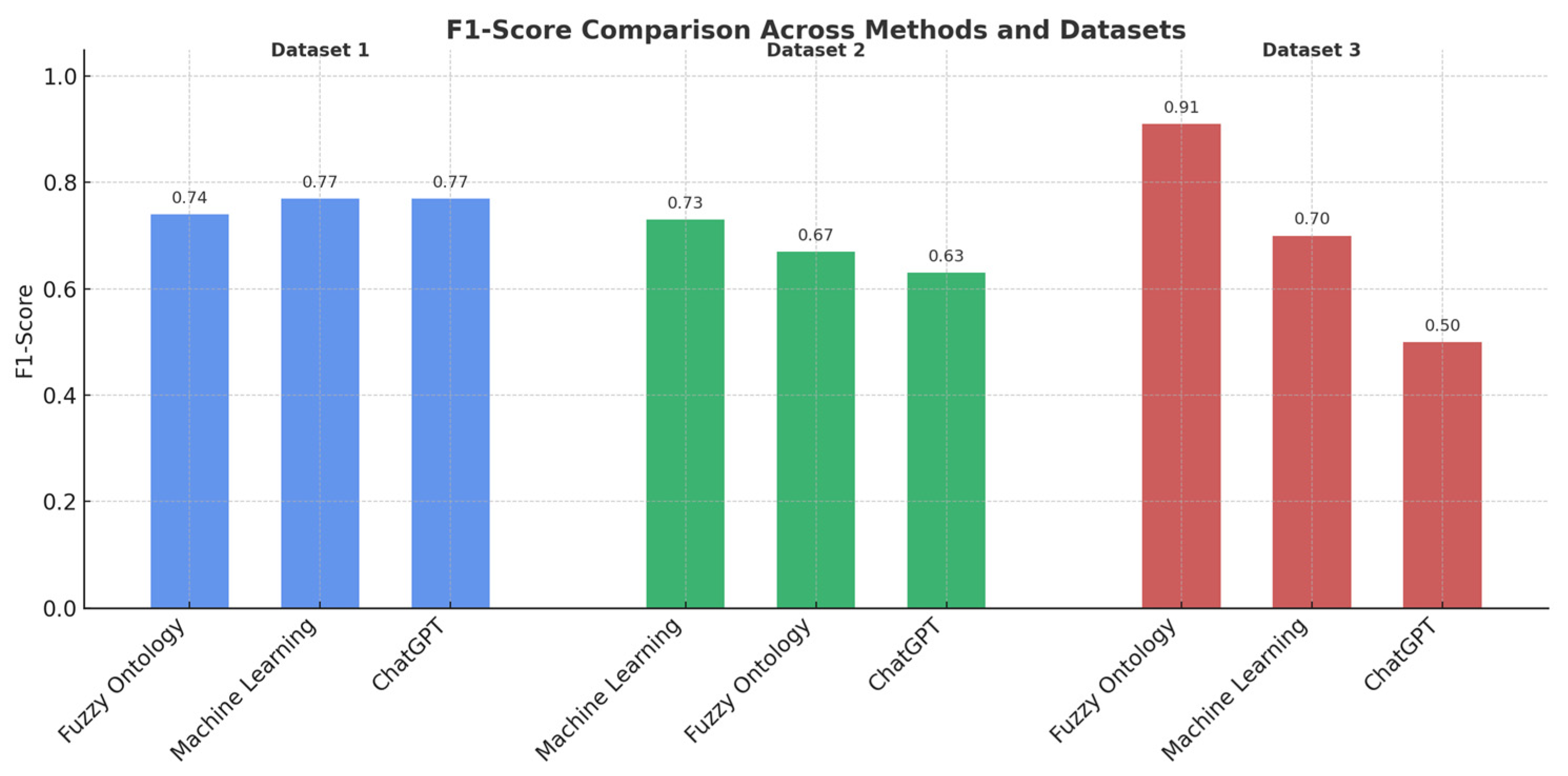Information 16 00820 g008 Information 16 00820 g008