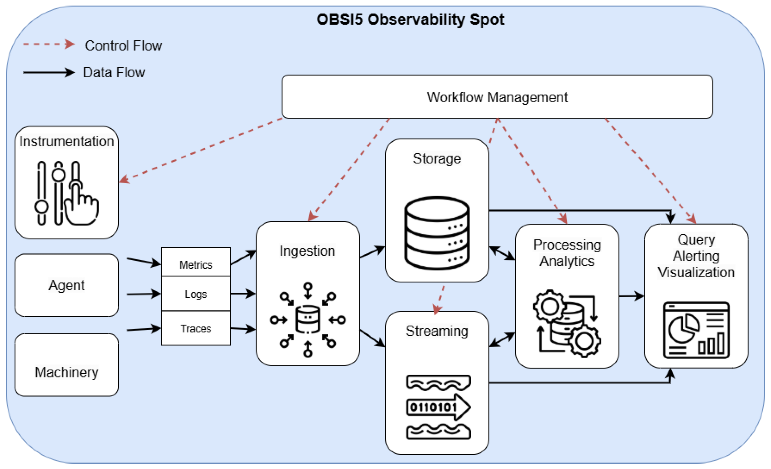 Information 16 00821 g001