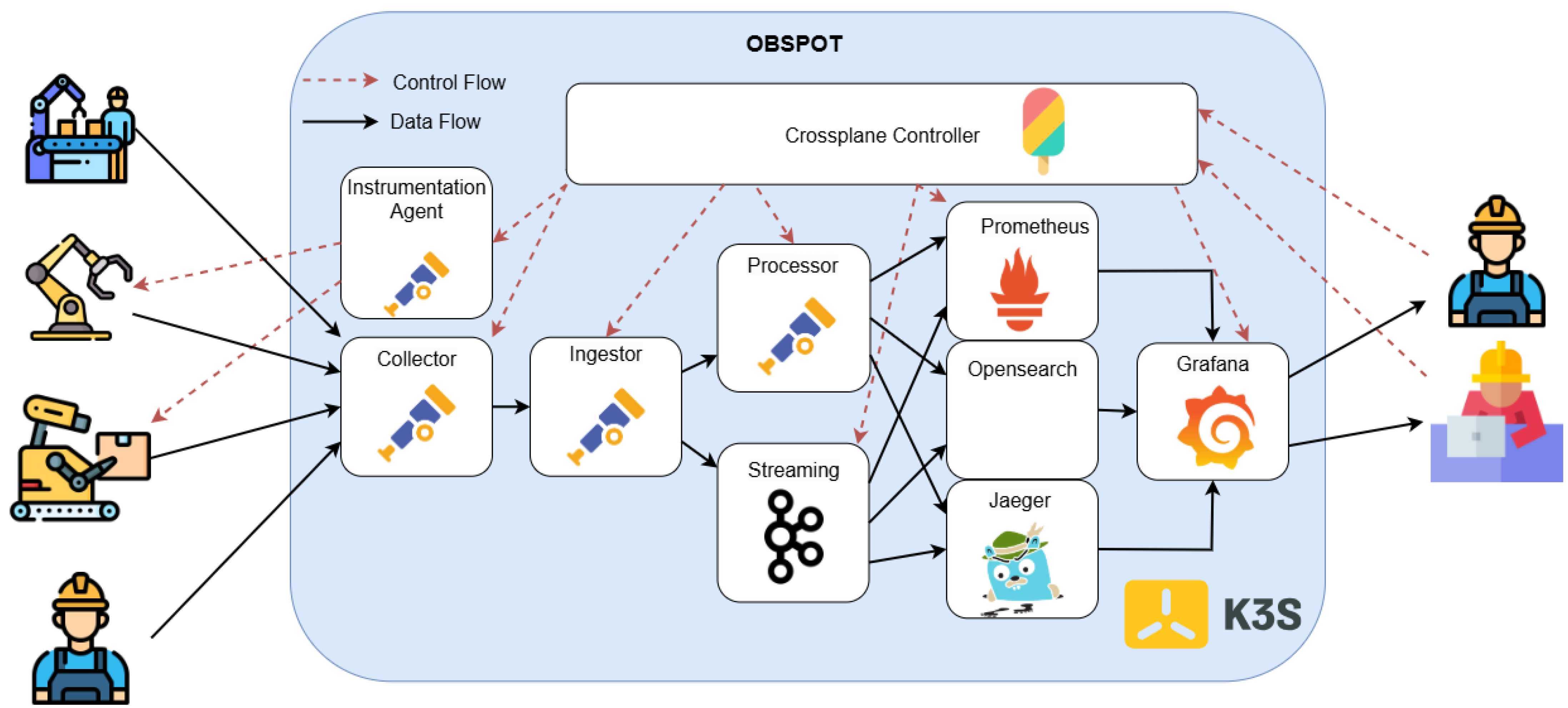 Information 16 00821 g003
