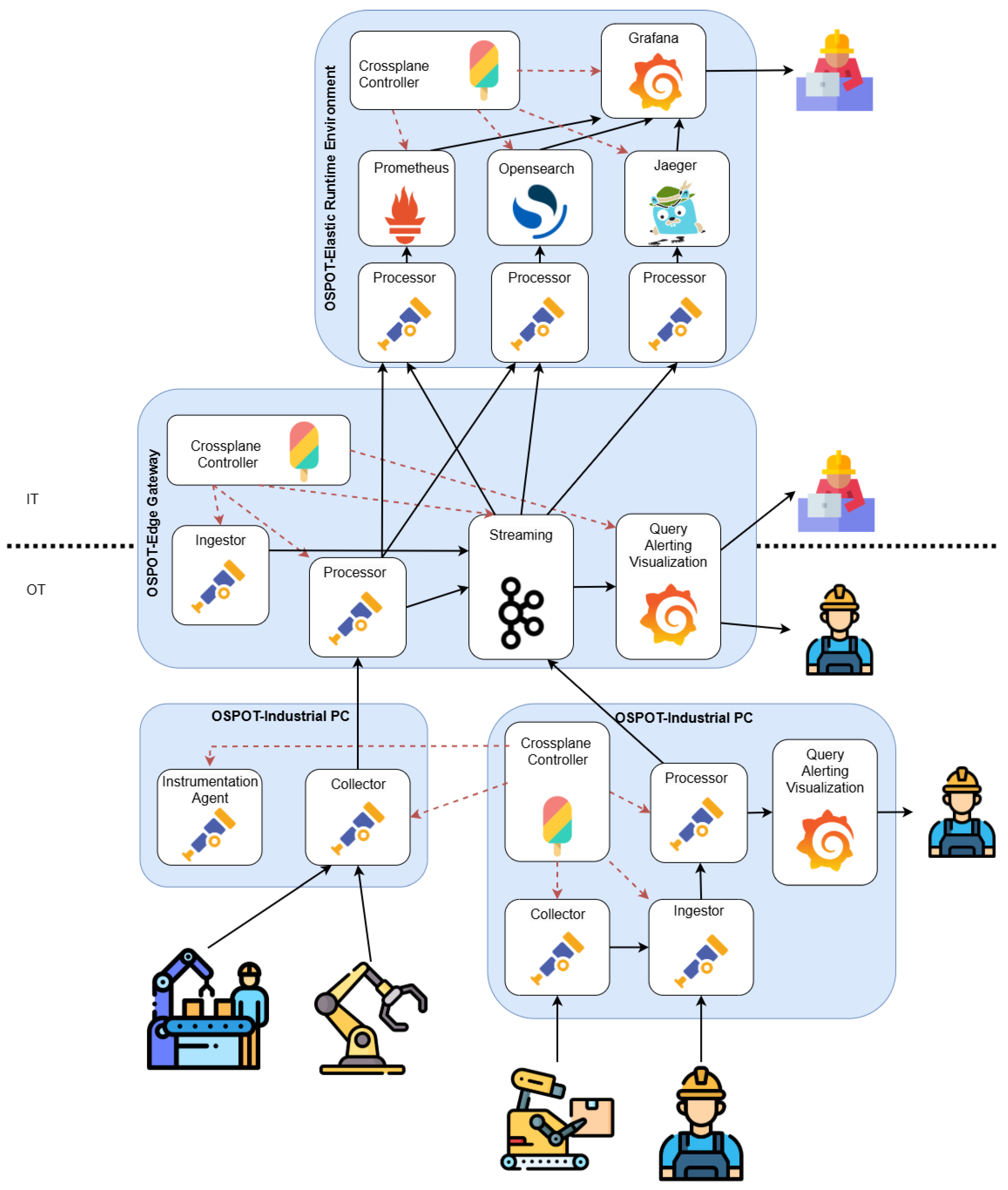 Information 16 00821 g004