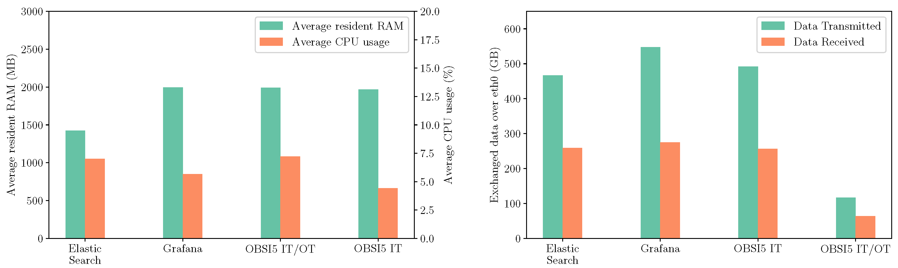 Information 16 00821 g005