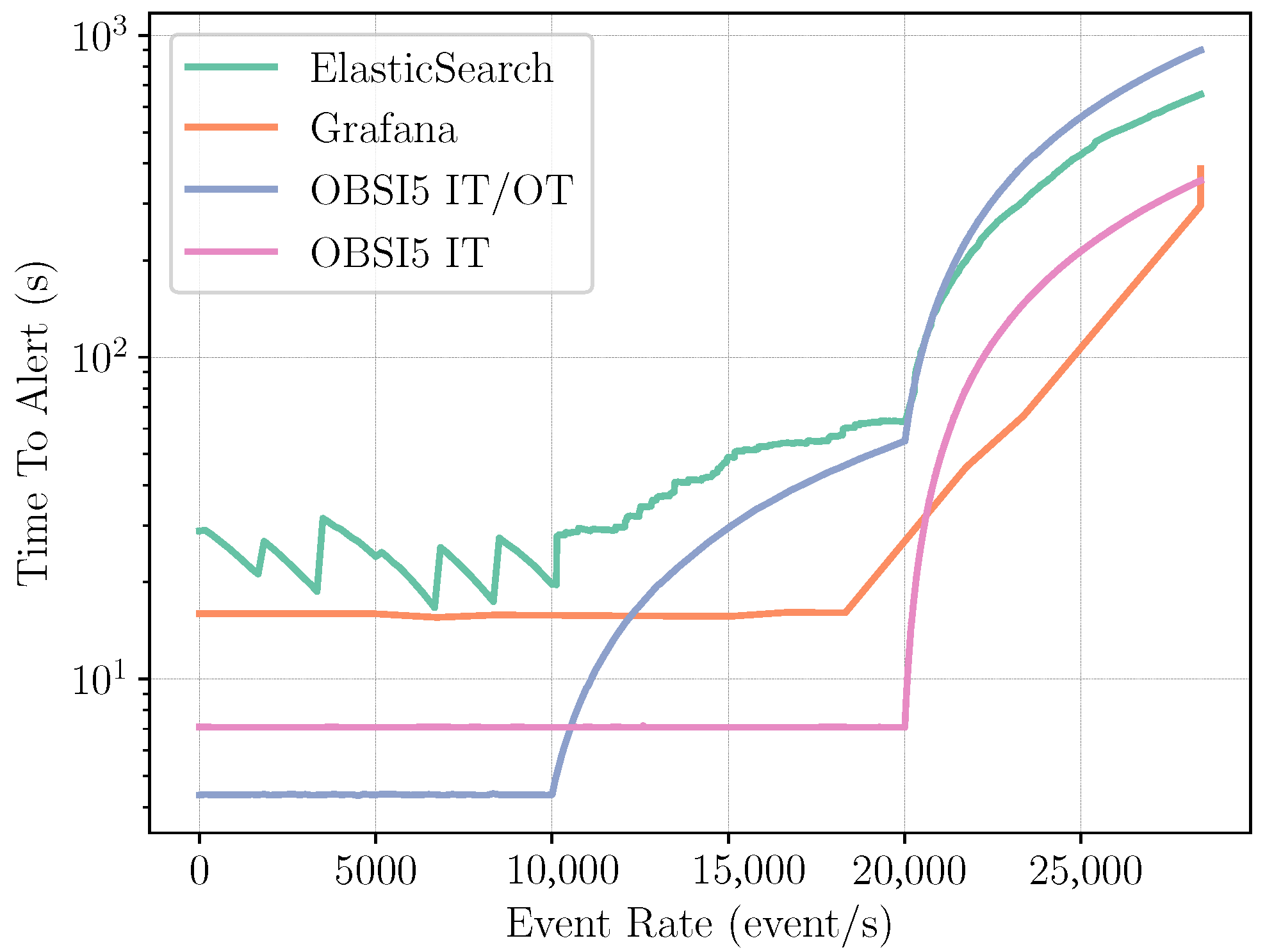 Information 16 00821 g006