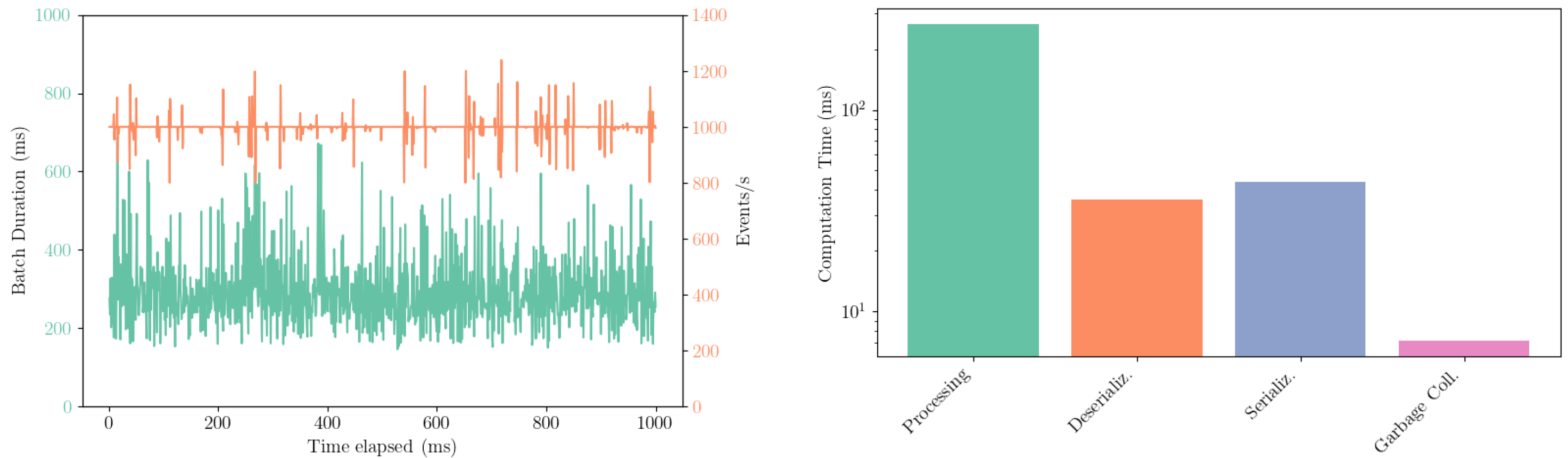 Information 16 00821 g007