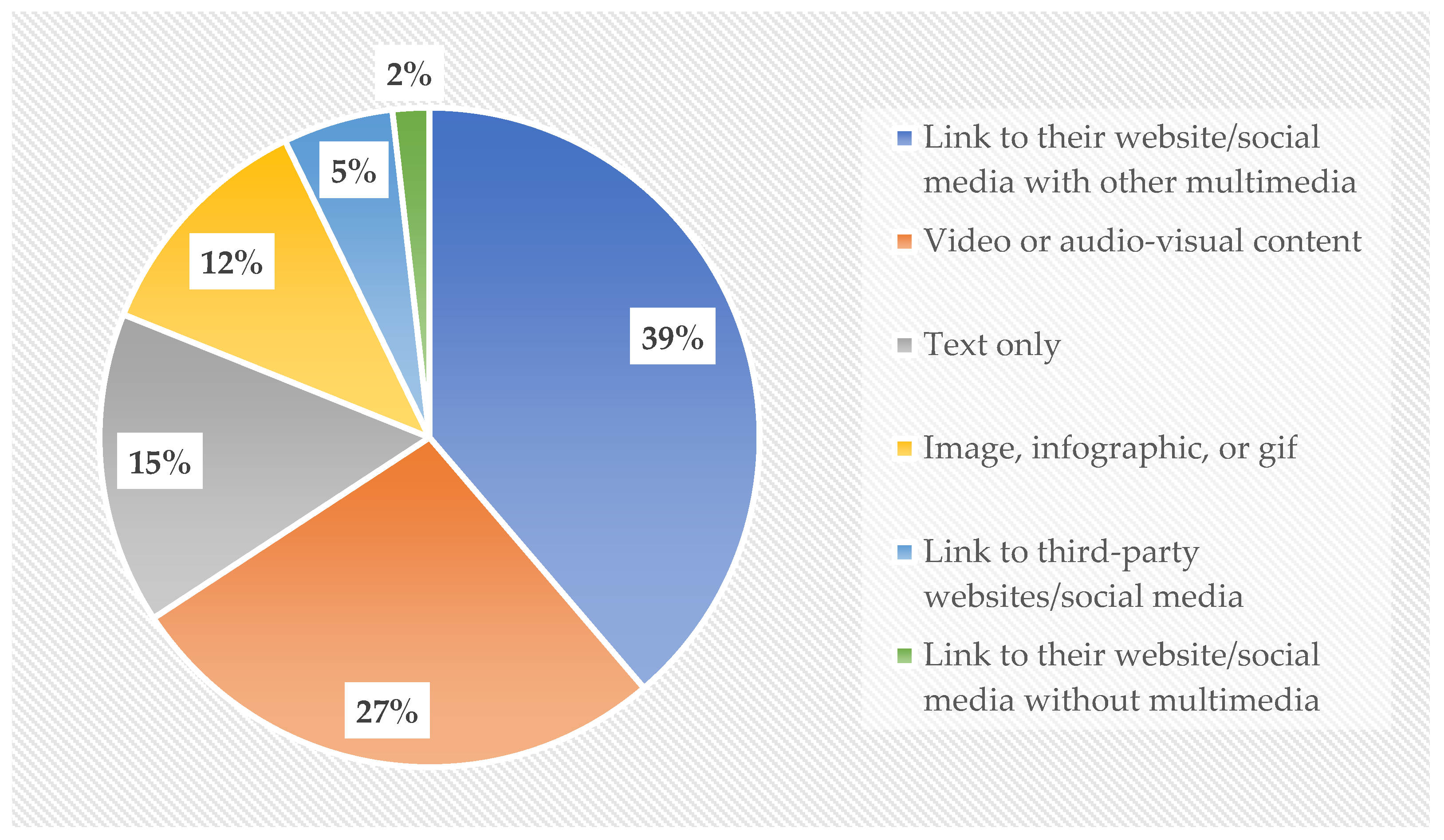 Information 16 00825 g002