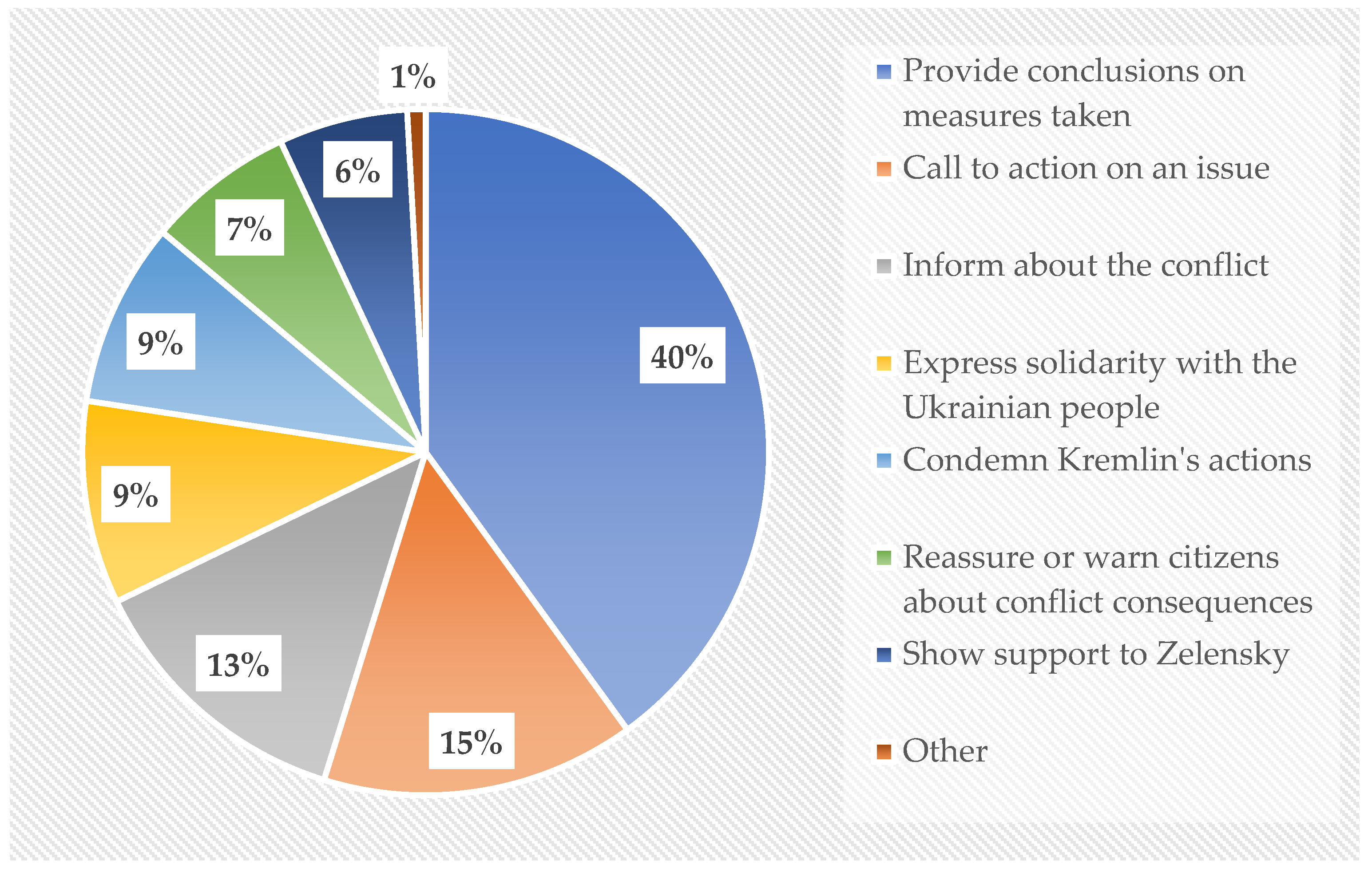 Information 16 00825 g004