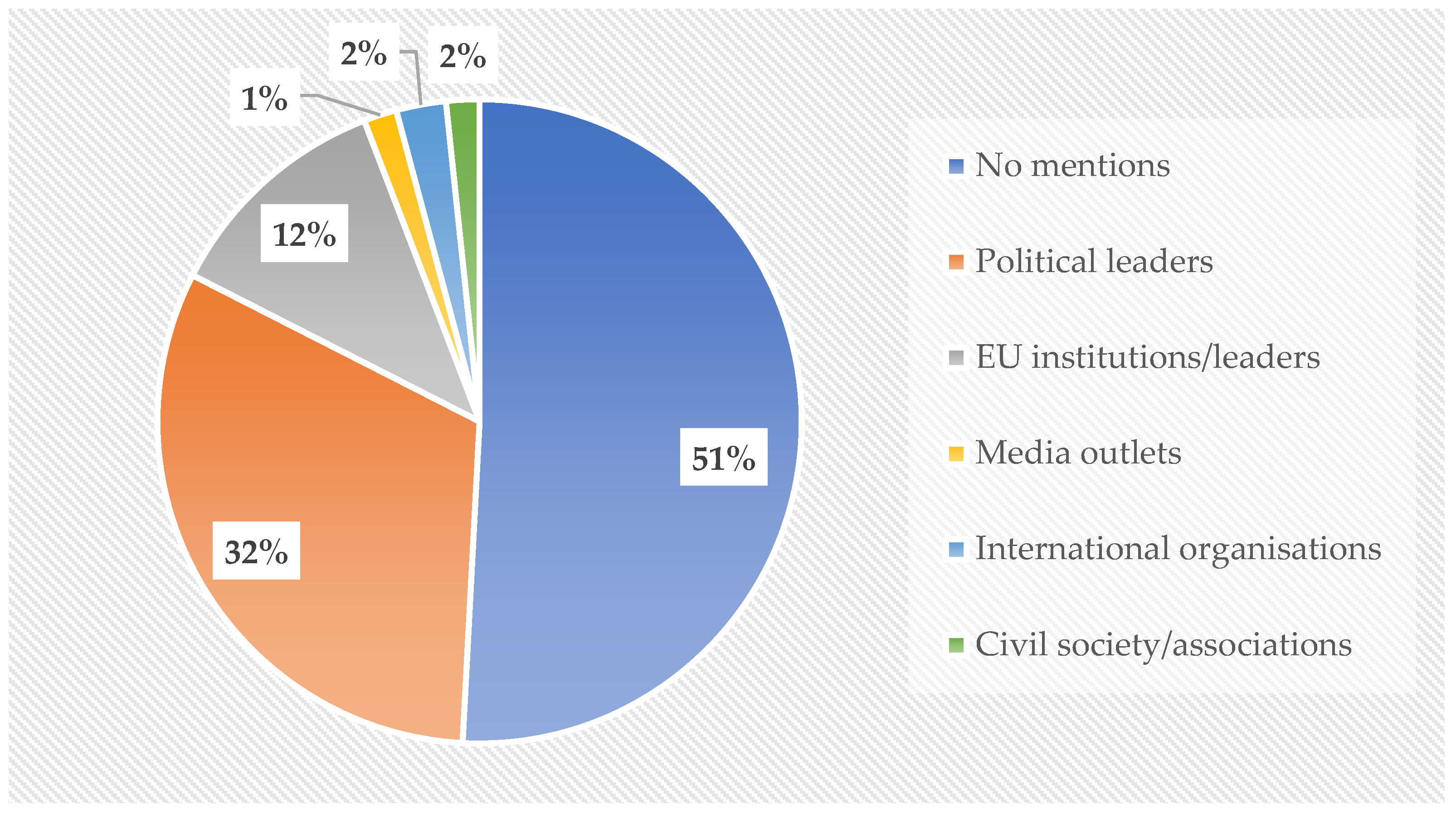 Information 16 00825 g005