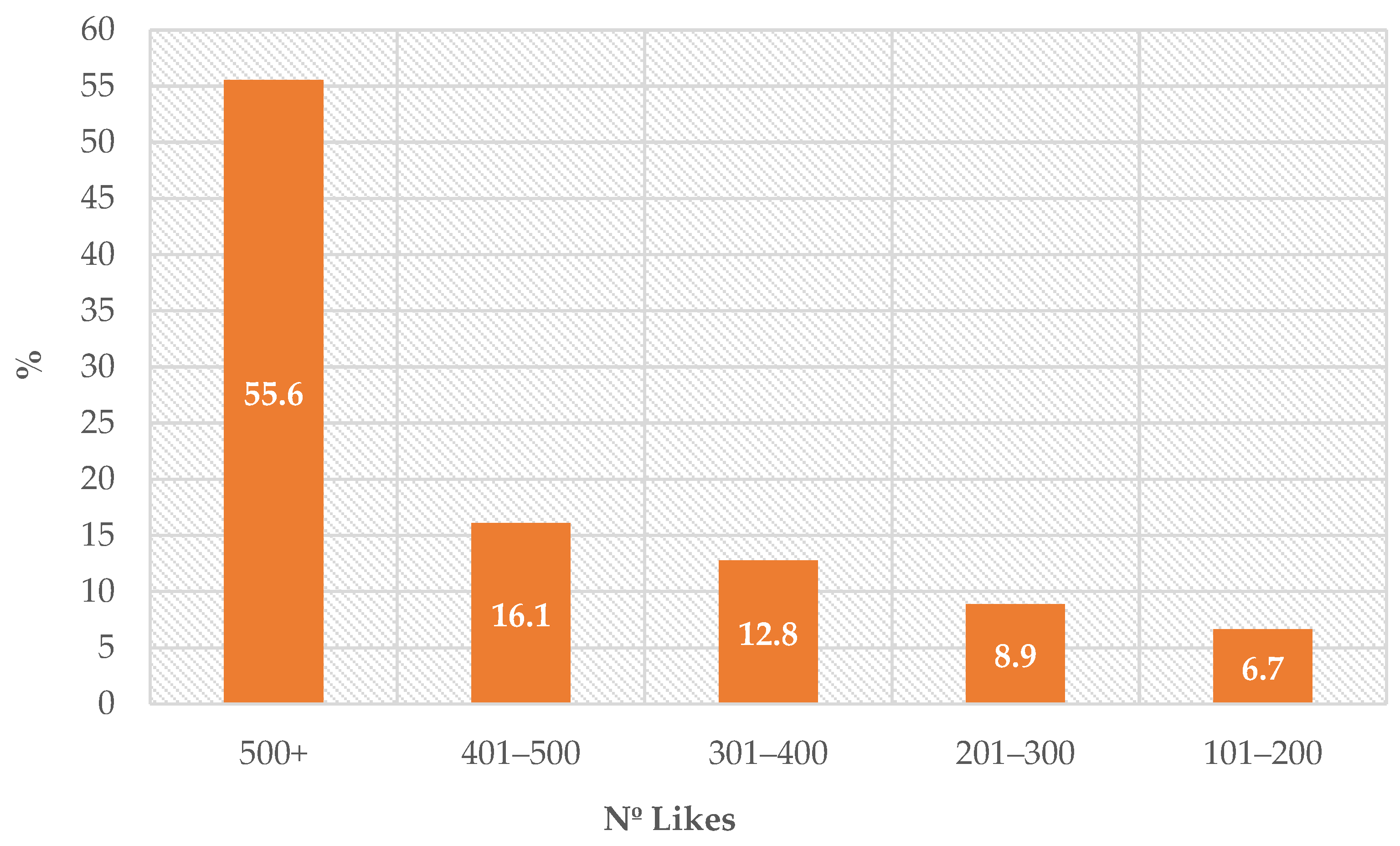 Information 16 00825 g006