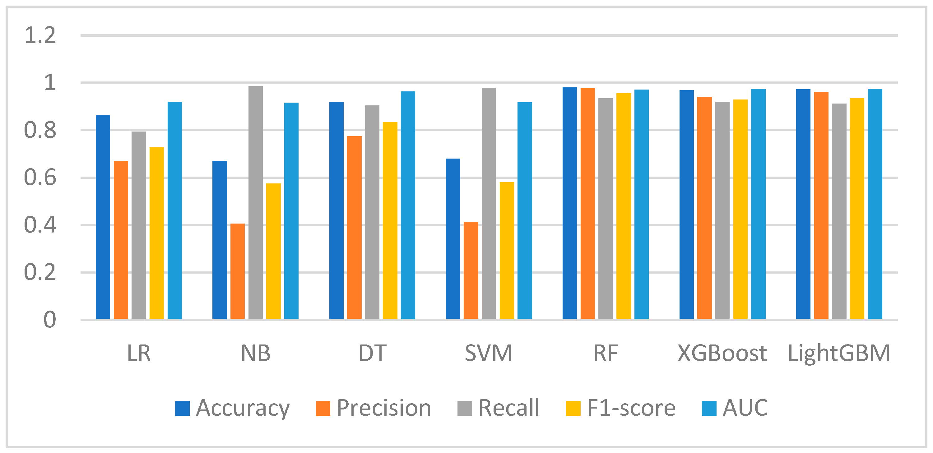 Information 16 00831 g003
