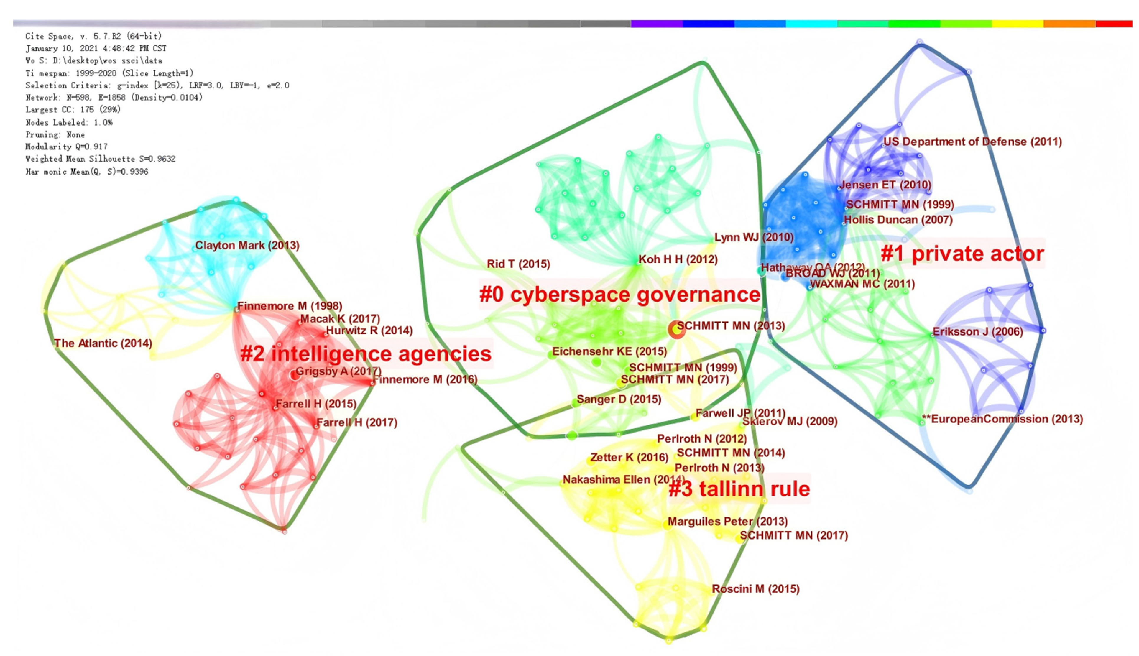 Information 16 00842 g004