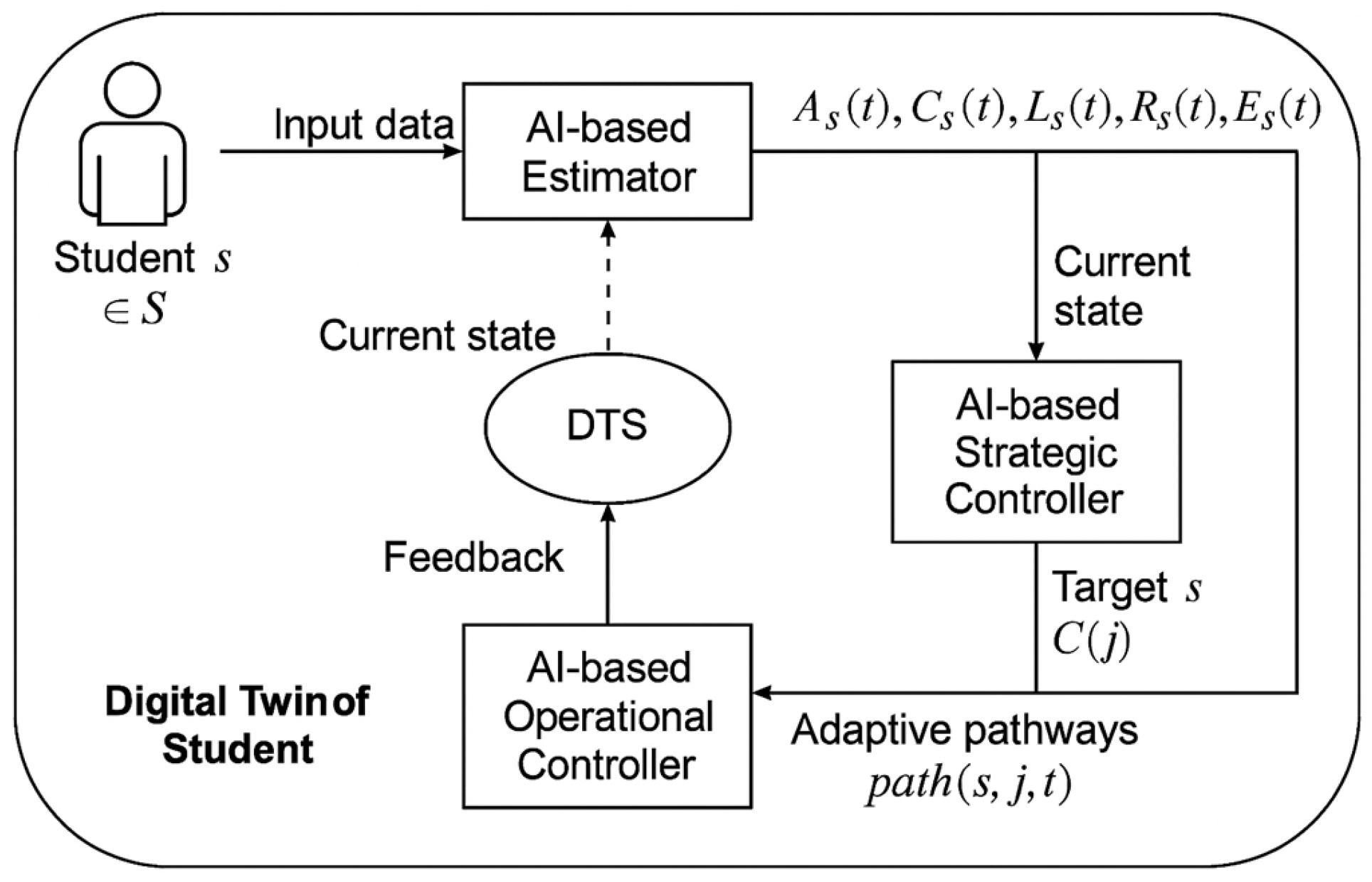 Information 16 00846 g001