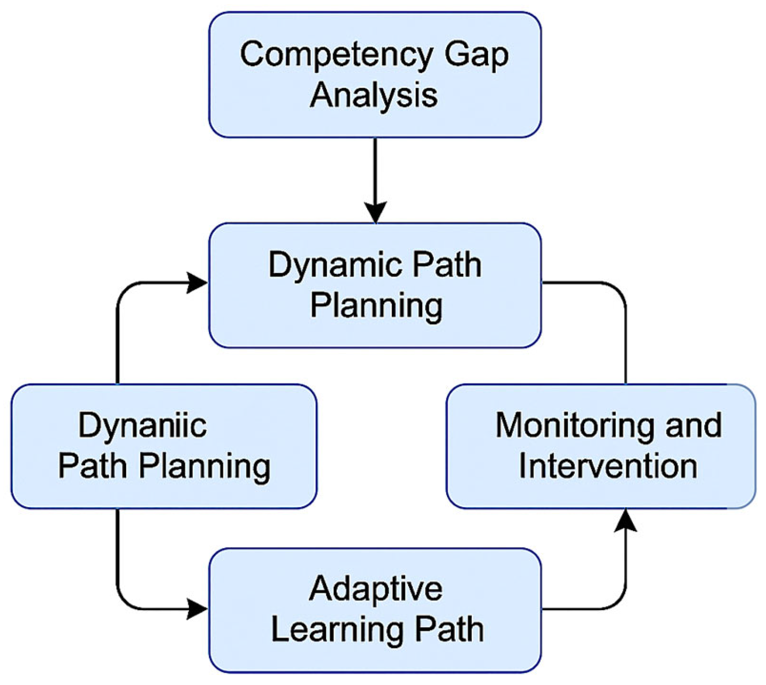 Information 16 00846 g003