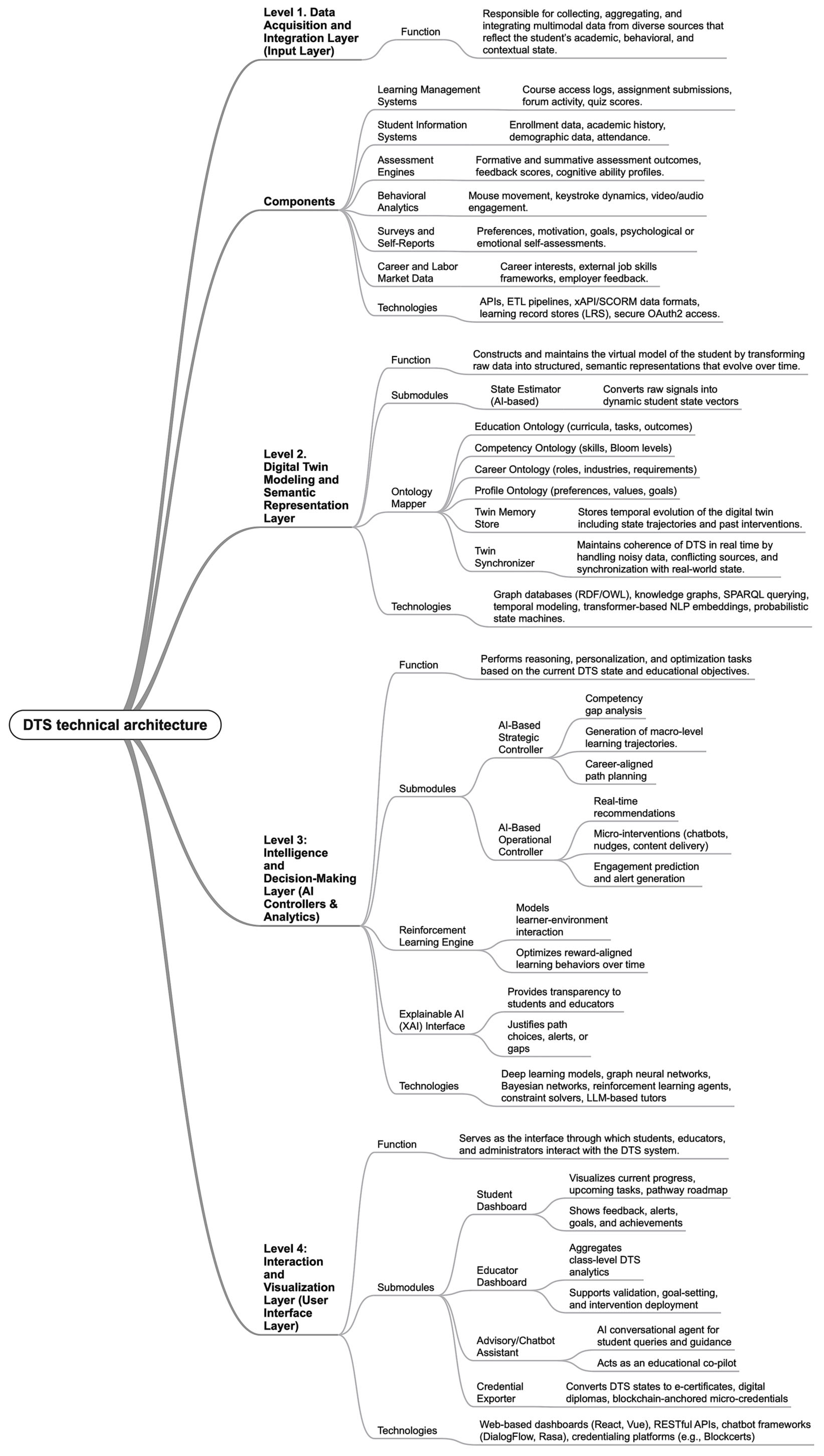 Information 16 00846 g005