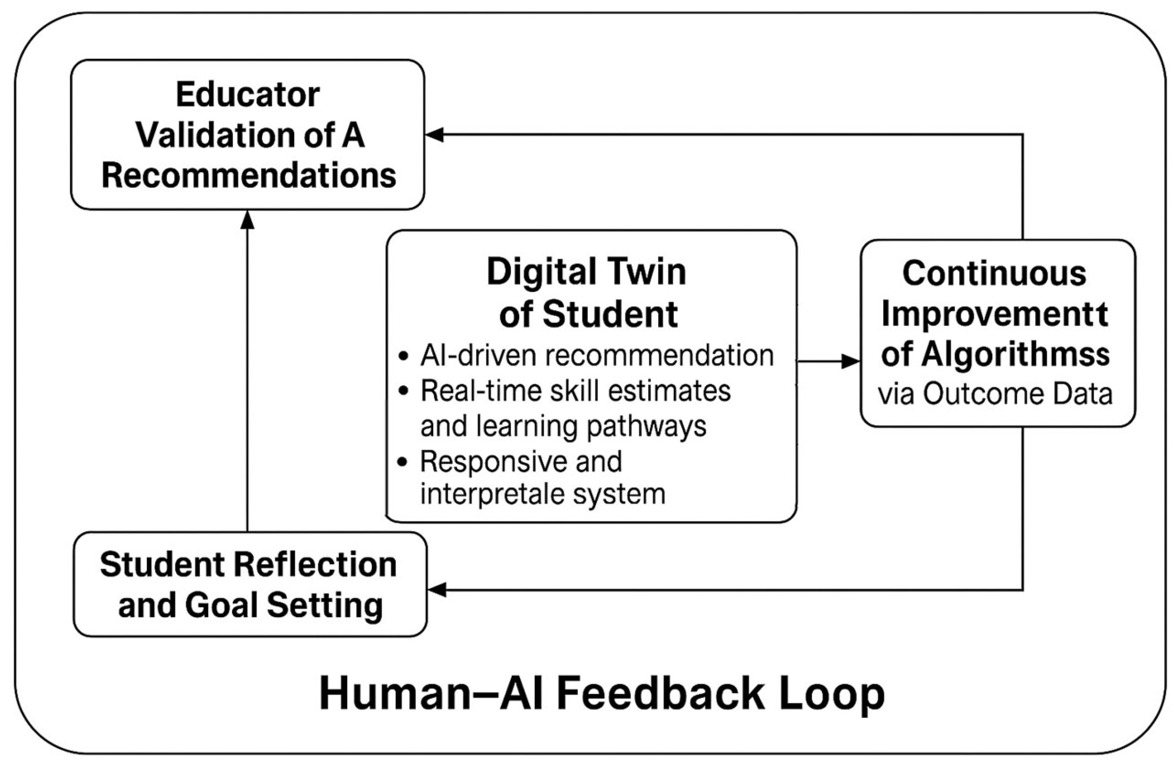 Information 16 00846 g007