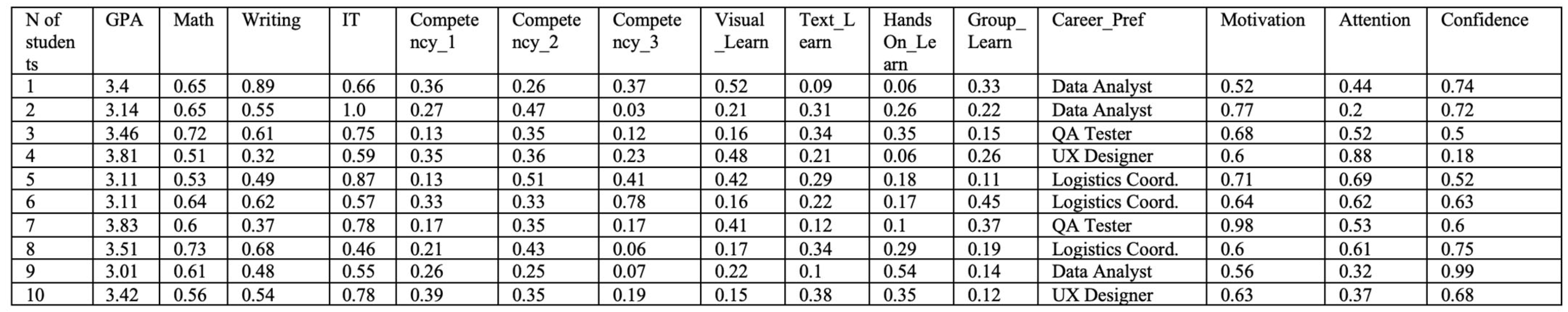 Information 16 00846 g008